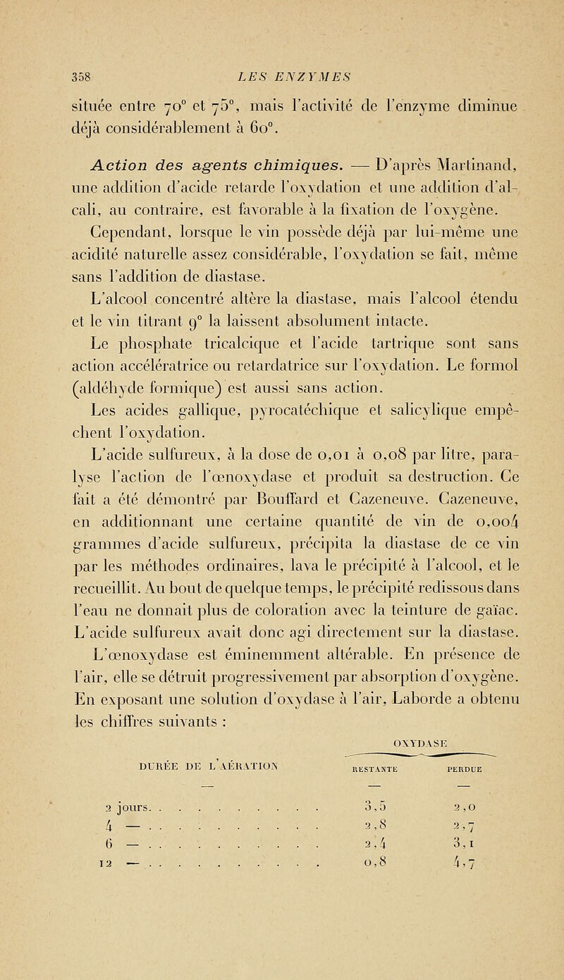 située entre 70° et 75°, mais l'activité de l'enzyme diminue déjà considérablement à 60°. Action des agents chimiques. — D'après Martinand, une addition d'acide retarde l'oxydation et une addition d'al- cali, au contraire, est favorable à la fixation de l'oxygène. Cependant, lorsque le vin possède déjà par lui-même une acidité naturelle assez considérable, l'oxydation se fait, môme sans l'addition de diastase. L'alcool concentré altère la diastase, mais l'alcool étendu et le vin titrant 9° la laissent absolument intacte. Le phosphate tricalcique et l'acide tartrique sont sans action accélératrice ou retardatrice sur l'oxydation. Le formol (aldéhyde formique) est aussi sans action. Les acides gallique, pyrocatéchique et salicylique empê- chent l'oxydation. L'acide sulfureux, à la dose de 0,01 à 0,08 par litre, para- lyse l'action de l'œnoxydase et produit sa destruction. Ce fait a été démontré par Bouffard et Cazeneuve. Cazeneuve, en additionnant une certaine quantité de vin de o,oo4 grammes d'acide sulfureux, précipita la diastase de ce vin par les méthodes ordinaires, lava le précipité à l'alcool, et le recueillit. Au bout de quelque temps, le précipité redissous dans l'eau ne donnait plus de coloration avec la teinture de gaïac. L'acide sulfureux avait donc agi directement sur la diastase. L'œnoxydase est éminemment altérable. En présence de l'air, elle se détruit progressivement par absorption d'oxygène. En exposant une solution d'oxydase à l'air, Laborde a obtenu les chiffres suivants : OXYDASE DURÉE DE l'aÉK.VTIOX nKSTASTii perdue 2 jours 3,5 2,0 Il — 2,8 2,7 6 — . . 2,4 3,1 0,8 4,