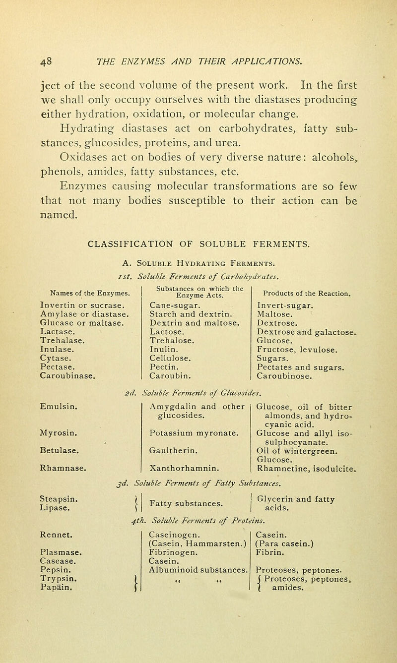 ject of the second volume of the present work. In the first we shall only occupy ourselves with the diastases producing either hydration, oxidation, or molecular change. Hydrating diastases act on carbohydrates, fatty sub- stances, glucosides, proteins, and urea. Oxidases act on bodies of very diverse nature: alcohols, phenols, amides, fatty substances, etc. Enzymes causing molecular transformations are so few that not many bodies susceptible to their action can be named. CLASSIFICATION OF SOLUBLE FERMENTS. A. Soluble Hydrating Ferments. ist. Soluble Ferments of Carbohydrates. Names of the Enzymes. Invertin or sucrase. Amylase or diastase. Glucase or maltase. Lactase. Trehalase. Inulase. Cytase. Pectase. Caroubinase. Substances on which the Enzyme Acts. Cane-sugar. Starch and dextrin. Dextrin and maltose. Lactose. Trehalose. Inulin. Cellulose. Pectin. Caroubin. Products of the Reaction. Invert-sugar. Maltose. Dextrose. Dextrose and galactose. Glucose. Fructose, levulose. Sugars. Pectates and sugars. Caroubinose. 2d. Soluble Ferments of Glucosides. Emulsin. Myrosin. Betulase. Rhamnase. Steapsin. Lipase. Rennet. Plasmase. Casease. Pepsin. Trypsin. Papain. Amygdalin and other glucosides. Potassium myronate. Gaultherin. Xanthorhamnin. jd. Soluble Ferments of Fatty Substances > Fatty substances. 4th. Soluble Ferments of Proteins. Glucose, oil of bitter almonds, and hydro- cyanic acid. Glucose and allyl iso- sulphocyanate. Oil of wintergreen. Glucose. Rhamnetine, isodulcite. Glycerin and fatty acids. Caseinogen. (Casein, Hammarsten.) Fibrinogen. Casein. Albuminoid substances. Casein. (Para casein.) Fibrin. Proteoses, peptones. ( Proteoses, peptones* \ amides.