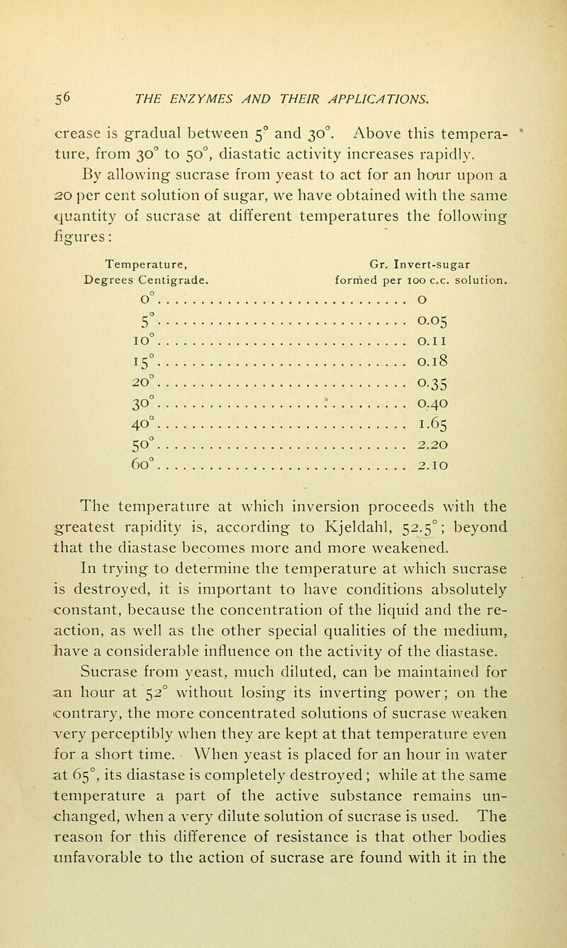 crease is gradual between 50 and 300. Above this tempera- ture, from 300 to 500, diastatic activity increases rapidly. By allowing sucrase from yeast to act for an hour upon a 20 per cent solution of sugar, we have obtained with the same quantity of sucrase at different temperatures the following figures: Temperature, Gr. Invert-sugar Degrees Centigrade. formed per ioo c*c. solution. o O O 5° 0.05 IO° O.I I 15° 0.18 20° O.35 3°° • 0.40 40° 1.65 500 2.20 6o° 2.10 The temperature at which inversion proceeds with the greatest rapidity is, according to Kjeldahl, 52.50; beyond that the diastase becomes more and more weakened. In trying to determine the temperature at which sucrase is destroyed, it is important to have conditions absolutely constant, because the concentration of the liquid and the re- action, as well as the other special qualities of the medium, have a considerable influence on the activity of the diastase. Sucrase from yeast, much diluted, can be maintained for an hour at 520 without losing its inverting power; on the contrary, the more concentrated solutions of sucrase weaken very perceptibly when they are kept at that temperature even for a short time. When yeast is placed for an hour in water at 650, its diastase is completely destroyed; while at the same temperature a part of the active substance remains un- changed, when a very dilute solution of sucrase is used. The reason for this difference of resistance is that other bodies unfavorable to the action of sucrase are found with it in the