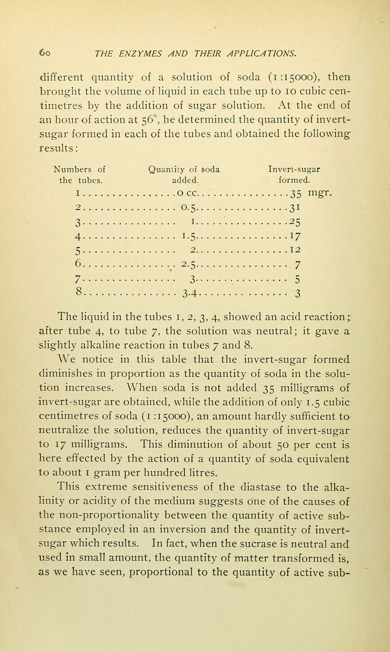 different quantity of a solution of soda (1:15000), then brought the volume of liquid in each tube up to 10 cubic cen- timetres by the addition of sugar solution. At the end of an hour of action at 56°, he determined the quantity of invert- sugar formed in each of the tubes and obtained the following results: Numbers of Quantity of soda Invert-sugar the tubes. added. formed. 1 occ 35 mgr. 2 0.5 31 3 1 • 25 4 1-5 l7 5 2 12 6 ,: 2.5 7 7.•■••' 3 5 8 3-4 3 The liquid in the tubes 1, 2, 3, 4, showed an acid reaction; after tube 4, to tube 7, the solution was neutral; it gave a slightly alkaline reaction in tubes 7 and 8. We notice in this table that the invert-sugar formed diminishes in proportion as the quantity of soda in the solu- tion increases. When soda is not added 35 milligrams of invert-sugar are obtained, while the addition of only 1.5 cubic centimetres of soda (1 115000), an amount hardly sufficient to neutralize the solution, reduces the quantity of invert-sugar to 17 milligrams. This diminution of about 50 per cent is. here effected by the action of a quantity of soda equivalent to about 1 gram per hundred litres. This extreme sensitiveness of the diastase to the alka- linity or acidity of the medium suggests one of the causes of the non-proportionality between the quantity of active sub- stance employed in an inversion and the quantity of invert- sugar which results. In fact, when the sucrase is neutral and used in small amount, the quantity of matter transformed is, as we have seen, proportional to the quantity of active sub-
