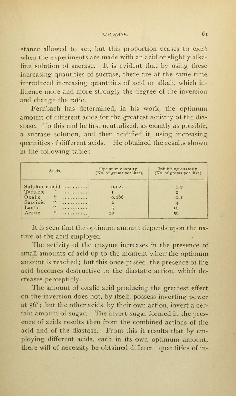 stance allowed to act, but this proportion ceases to exist when the experiments are made with an acid or slightly alka- line solution of sucrase. It is evident that by using these increasing quantities of sucrase, there are at the same time introduced increasing quantities of acid or alkali, which in- fluence more and more strongly the degree of the inversion and change the ratio. Fernbach has determined, in his work, the optimum amount of different acids for the greatest activity of the dia- stase. To this end he first neutralized, as exactly as possible, a sucrase solution, and then acidified it, using increasing quantities of different acids. He obtained the results shown in the following table: Acids. Optimum quantity (No. of grams per litre). Inhibiting quantity (No. of grams per litre). O.025 I O.066 2 5 10 0.2 2 O.I 4 10 50 Lactic  It is seen that the optimum amount depends upon the na- ture of the acid employed. The activity of the enzyme increases in the presence of small amounts of acid up to the moment when the optimum amount is reached; but this once passed, the presence of the acid becomes destructive to the diastatic action, which de- creases perceptibly. The amount of oxalic acid producing the greatest effect on the inversion does not, by itself, possess inverting power at 560; but the other acids, by their own action, invert a cer- tain amount of sugar. The invert-sugar formed in the pres- ence of acids results then from the combined actions of the acid and of the diastase. From this it results that by em- ploying different acids, each in its own optimum amount, there will of necessity be obtained different quantities of in-