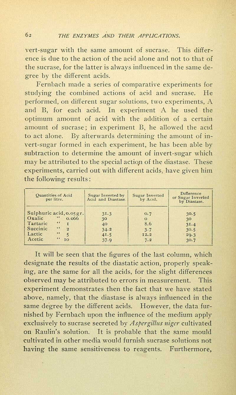 vert-sugar with the same amount of sucrase. This differ- ence is due to the action of the acid alone and not to that of the sucrase, for the latter is always influenced in the same de- gree by the different acids. Fernbach made a series of comparative experiments for studying the combined actions of acid and sucrase. He performed, on different sugar solutions, two experiments, A and B, for each acid. In experiment A he used the optimum amount of acid with the addition of a certain amount of sucrase; in experiment B, he allowed the acid to act alone. By afterwards determining the amount of in- vert-sugar formed in each experiment, he has been able by subtraction to determine the amount of invert-sugar which may be attributed to the special actio(n of the diastase. These experiments, carried out with different acids, have given him the following results: Quantities of Acid per litre. Sugar Inverted by Acid and Diastase. Sugar Inverted by Acid. Difference or Sugar Inverted by Diastase. Sulphuric acid.o.osgr. Oxalic  0.066 Tartaric  1 Succinic  2 Lactic  5 Acetic  10 31-3 30 40 34-2 4i-5 37-9 0.7 O 8.6 3-7 12.2 7.2 30.5 30 31.4 30.5 29-3 30.7 It will be seen that the figures of the last column, which designate the results of the diastatic action, properly speak- ing, are the same for all the acids, for the slight differences observed may be attributed to errors in measurement. This experiment demonstrates then the fact that we have stated above, namely, that the diastase is always influenced in the same degree by the different acids. However, the data fur- nished by Fernbach upon the influence of the medium apply exclusively to sucrase secreted by Aspergillus nigcr cultivated on Raulin's solution. It is probable that the same mould cultivated in other media would furnish sucrase solutions not having the same sensitiveness to reagents. Furthermore,