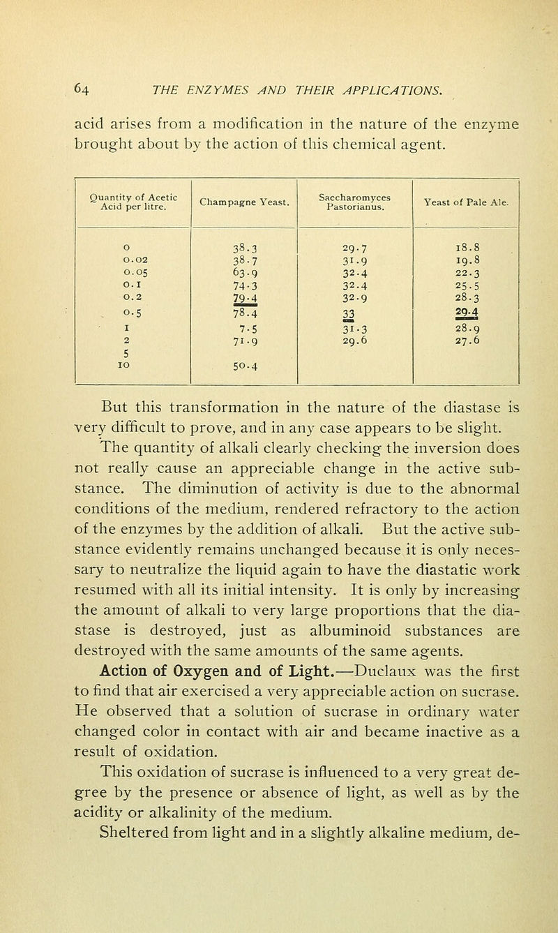 acid arises from a modification in the nature of the enzyme brought about by the action of this chemical agent. Quantity of Acetic Acid per litre. Champagne Yeast. Saccharomyces Pastorianus. Yeast of Pale Ale. O 33.3 29.7 18.8 0.02 38-7 3i-9 19.8 O.05 63-9 32-4 22.3 O.I 74-3 32.4 25-5 0.2 0.5 79-4 78.4 32-9 33 28.3 29.4 I 7-5 31-3 28.9 2 71.9 29.6 27.6 5 10 50.4 But this transformation in the nature of the diastase is very difficult to prove, and in any case appears to be slight. The quantity of alkali clearly checking the inversion does not really cause an appreciable change in the active sub- stance. The diminution of activity is due to the abnormal conditions of the medium, rendered refractory to the action of the enzymes by the addition of alkali. But the active sub- stance evidently remains unchanged because it is only neces- sary to neutralize the liquid again to have the diastatic work resumed with all its initial intensity. It is only by increasing the amount of alkali to very large proportions that the dia- stase is destroyed, just as albuminoid substances are destroyed with the same amounts of the same agents. Action of Oxygen and of Light.—Duclaux was the first to find that air exercised a very appreciable action on sucrase. He observed that a solution of sucrase in ordinary water changed color in contact with air and became inactive as a result of oxidation. This oxidation of sucrase is influenced to a very great de- gree by the presence or absence of light, as well as by the acidity or alkalinity of the medium. Sheltered from light and in a slightly alkaline medium, de-