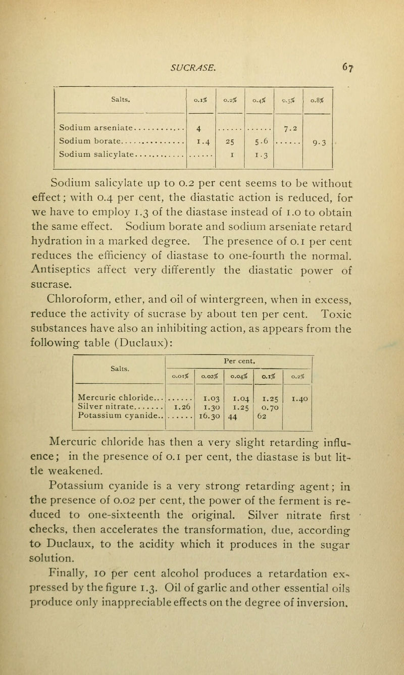 Salts. 0.1% 0.2% 0.4* 0.5* o.8£ 4 i-4 7.2 9-3 25 1 5-6 1-3 Sodium salicylate up to 0.2 per cent seems to be without effect; with 0.4 per cent, the diastatic action is reduced, for we have to employ 1.3 of the diastase instead of 1.0 to obtain the same effect. Sodium borate and sodium arseniate retard hydration in a marked degree. The presence of o. 1 per cent reduces the efficiency of diastase to one-fourth the normal. Antiseptics affect very differently the diastatic power of sucrase. Chloroform, ether, and oil of wintergreen, when in excess, reduce the activity of sucrase by about ten per cent. Toxic substances have also an inhibiting action, as appears from the following table (Duclaux): Salts. Per cent. o.oiif 0.02# 0.04^ O.I# 0.256 I.03 I.30 I6.3O I.O4 1.25 44 1.25 O.70 62 1.40 Potassium cyanide.. 1.26 Mercuric chloride has then a very slight retarding influ- ence; in the presence of 0.1 per cent, the diastase is but lit- tle weakened. Potassium cyanide is a very strong retarding agent; in the presence of 0.02 per cent, the power of the ferment is re- duced to one-sixteenth the original. Silver nitrate first checks, then accelerates the transformation, due, according to Duclaux, to the acidity which it produces in the sugar solution. Finally, 10 per cent alcohol produces a retardation ex- pressed by the figure 1.3. Oil of garlic and other essential oils produce only inappreciable effects on the degree of inversion.