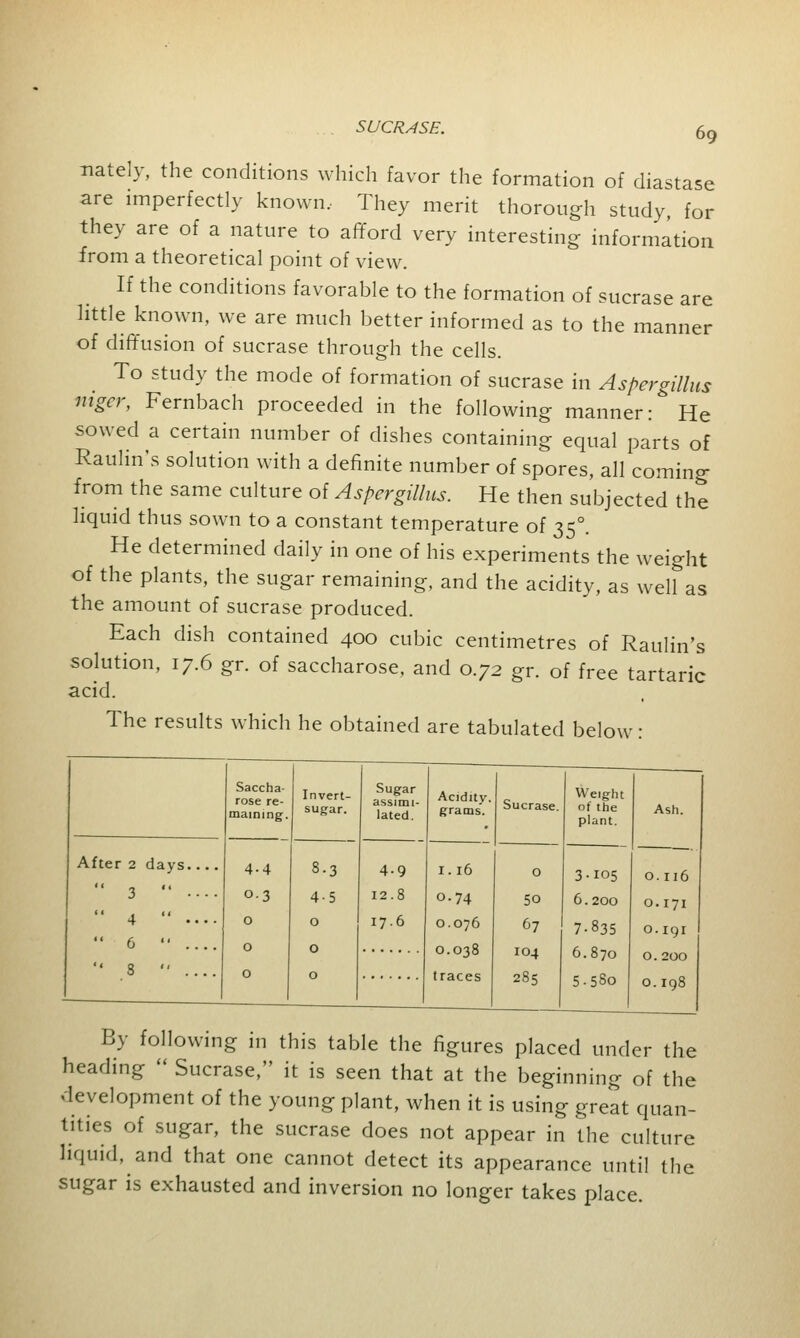 nately, the conditions which favor the formation of diastase are imperfectly known. They merit thorough study, for they are of a nature to afford very interesting information from a theoretical point of view. If the conditions favorable to the formation of sucrase are little known, we are much better informed as to the manner of diffusion of sucrase through the cells. To study the mode of formation of sucrase in Aspergillus niger, Fernbach proceeded in the following manner: He sowed a certain number of dishes containing equal parts of Raulin's solution with a definite number of spores, all coming from the same culture of Aspergillus. He then subjected the liquid thus sown to a constant temperature of 350. He determined daily in one of his experiments the weight of the plants, the sugar remaining, and the acidity, as well as the amount of sucrase produced. Each dish contained 400 cubic centimetres of Raulin's solution, 17.6 gr. of saccharose, and 0.72 gr. of free tartaric acid. The results which he obtained are tabulated below: Weight of the plant. Ash. 3.105 O. 116 6.200 O.171 7-835 O.191 6.870 0.200 5-58o O.198 By following in this table the figures placed under the heading  Sucrase, it is seen that at the beginning of the development of the young plant, when it is using great quan- tities of sugar, the sucrase does not appear in the culture liquid, and that one cannot detect its appearance until the sugar is exhausted and inversion no longer takes place.