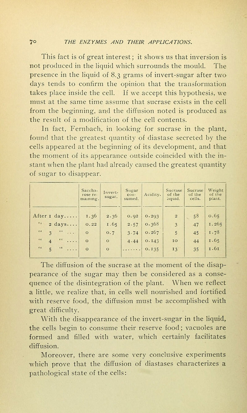 This fact is of great interest; it shows us that inversion is not produced in the liquid which surrounds the mould. The presence in the liquid of 8.3 grams of invert-sugar after two days tends to confirm the opinion that the transformation takes place inside the cell. If we accept this hypothesis, we must at the same time assume that sucrase exists in the cell from the beginning, and the diffusion noted is produced as the result of a modification of the cell contents. In fact, Fernbach, in looking for sucrase in the plant,, found that the greatest quantity of diastase secreted by the cells appeared at the beginning of its development, and that the moment of its appearance outside coincided with the in- stant when the plant had already caused the greatest quantity of sugar to disappear. After 1 day.. ..  2 days...  3  •■•  4  ...  5  ... Saccha- rose re- maining-. Invert- sugar. Sugar con- sumed. Acidity. Sucrase of the iiquid. Sucrase of the cells. Weight of the plant. I.36 2.36 O.92 O.293 2 53 O.65 0.22 I.65 2-57 O.368 3 47 I.265 O 0.7 3-74 O.267 5 45 I.78 O O 4.44 O.143 IO 44 I.65 O O O.I35 13 35 I.6l The diffusion of the sucrase at the moment of the disap- pearance of the sugar may then be considered as a conse- quence of the disintegration of the plant. When we reflect a little, we realize that, in cells well nourished and fortified with reserve food, the diffusion must be accomplished with great difficulty. With the disappearance of the invert-sugar in the liquid, the cells begin to consume their reserve food; vacuoles are formed and filled with water, which certainly facilitates diffusion. Moreover, there are some very conclusive experiments which prove that the diffusion of diastases characterizes a pathological state of the cells:
