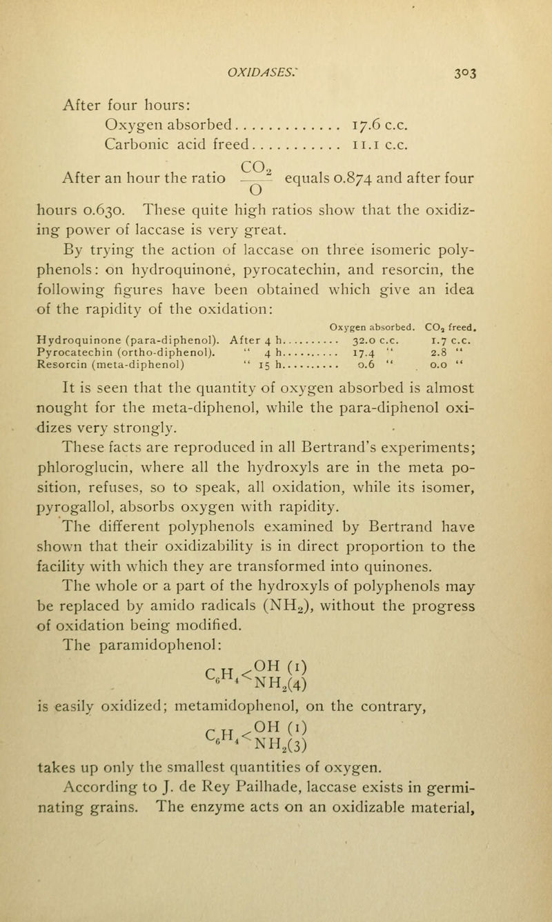 After four hours: Oxygen absorbed 17.6 c.c. Carbonic acid freed 11.1 c.c. CO. After an hour the ratio equals 0.874 and after four hours 0.630. These quite high ratios show that the oxidiz- ing power of laccase is very great. By trying the action of laccase on three isomeric poly- phenols : on hydroquinone, pyrocatechin, and resorcin, the following figures have been obtained which give an idea of the rapidity of the oxidation: Oxygen absorbed. C02 freed. Hydroquinone (para-diphenol). After 4 h 32.0 c.c. 1.7 c.c. Pyrocatechin (ortho-diphenol).  4 b. 17.4  2.8  Resorcin (meta-diphenol)  15 h 0.6  0.0  It is seen that the quantity of oxygen absorbed is almost nought for the meta-diphenol, while the para-diphenol oxi- dizes very strongly. These facts are reproduced in all Bertrand's experiments; phloroglucin, where all the hydroxyls are in the meta po- sition, refuses, so to speak, all oxidation, while its isomer, pyrogallol, absorbs oxygen with rapidity. The different polyphenols examined by Bertrand have shown that their oxidizability is in direct proportion to the facility with which they are transformed into quinones. The whole or a part of the hydroxyls of polyphenols may be replaced by amido radicals (NH2), without the progress of oxidation being modified. The paramidophenol: CH<OH(i) 6 4 NH2(4) is easily oxidized; metamidophenol, on the contrary, CH<OH(i) 6 4 NH2(3) takes up only the smallest quantities of oxygen. According to J. de Rey Pailhade, laccase exists in germi- nating grains. The enzyme acts on an oxidizable material,