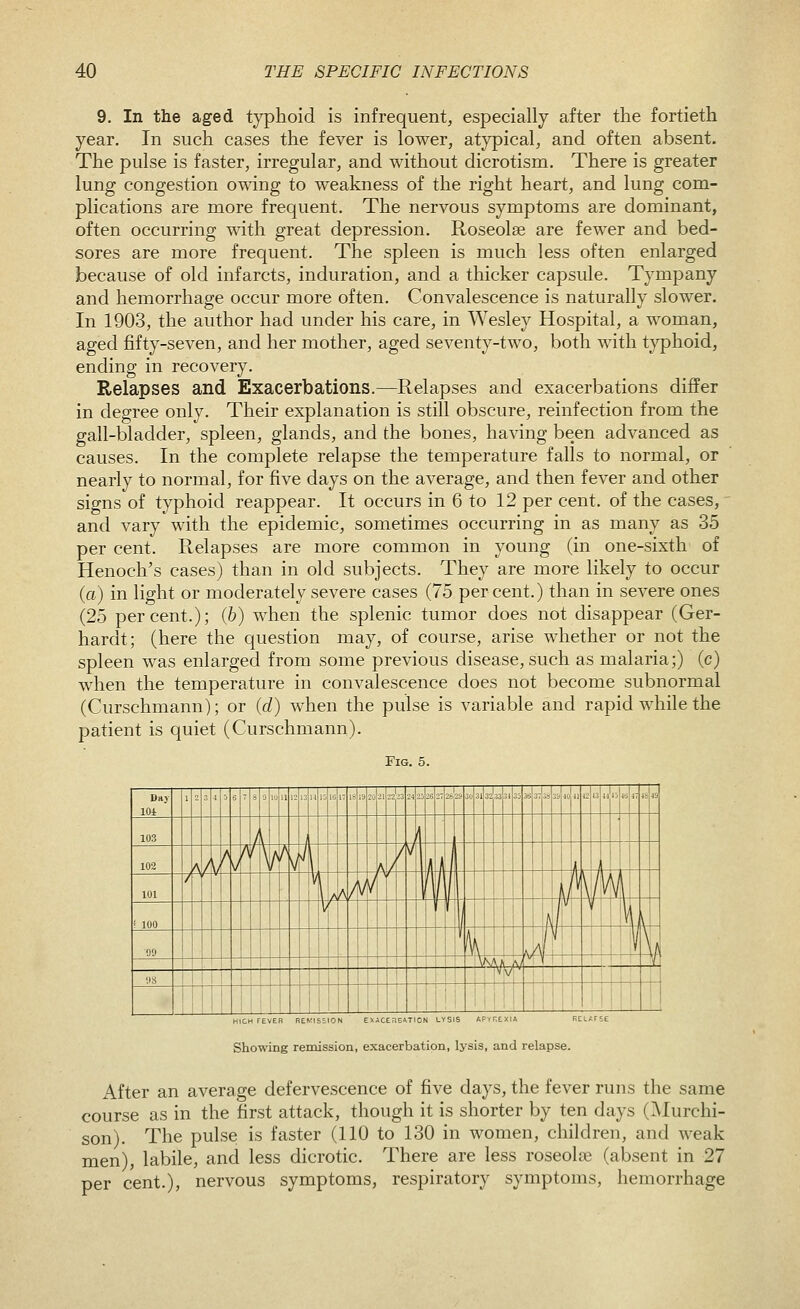 9. In the aged typhoid is infrequent, especially after the fortieth year. In such cases the fever is lower, atypical, and often absent. The pulse is faster, irregular, and without dicrotism. There is greater lung congestion owing to weakness of the right heart, and lung com- plications are more frequent. The nervous symptoms are dominant, often occurring with great depression. Roseolse are fewer and bed- sores are more frequent. The spleen is much less often enlarged because of old infarcts, induration, and a thicker capsule. Tympany and hemorrhage occur more often. Convalescence is naturally slower. In 1903, the author had under his care, in Wesley Hospital, a woman, aged fifty-seven, and her mother, aged seventy-two, both with typhoid, ending in recovery. Relapses and Exacerbations.—Relapses and exacerbations differ in degree only. Their explanation is still obscure, reinfection from the gall-bladder, spleen, glands, and the bones, having been advanced as causes. In the complete relapse the temperature falls to normal, or nearly to normal, for five days on the average, and then fever and other signs of typhoid reappear. It occurs in 6 to 12 per cent, of the cases, and vary with the epidemic, sometimes occurring in as many as 35 per cent. Relapses are more common in young (in one-sixth of Henoch's cases) than in old subjects. They are more likely to occur (a) in light or moderately severe cases (75 percent.) than in severe ones (25 percent.); (6) when the splenic tumor does not disappear (Ger- hardt; (here the question may, of course, arise whether or not the spleen was enlarged from some previous disease, such as malaria;) (c) when the temperature in convalescence does not become subnormal (Curschmann); or {d) when the pulse is variable and rapid while the patient is quiet (Curschmann). Pig. 5. lOi 1 = 3 ^ 0 ^ 7 3 0 ,. 11 12 vz\ i 10 16 n 13  20 2 i; 23 24 25 26 2 -262. 30 31 32 33 313 .3«3:. i39 JO n 42 13 41 4-, 4. 4; r- 48 4S 103 / l h 102 f\ / t /^ ^ 7\ / \ t ^ ^ \ f \/ / ^ 1 \\ jL 101 / 'i A A / \l i/ \ W \ \ % r\ ! 100 I \ A Vl j 1 \ 09 \ \i \^ V i 1 ;' V ~^ ^tAK.A l'^' 1 _L ilS 1 piv 1 1 1 1 ! 1 H C E E R {.K ss 0 N E XA CEH E« T 0 L VSIS A ■' ne XIA KC 1. rse Showing remission, exacerbation, lysis, and relapse. After an average defervescence of five days, the fever runs the same course as in the first attack, though it is shorter by ten days (INIurchi- son). The pulse: is faster (110 to 130 in women, children, and weak men), labile, and less dicrotic. There are less roseolse (absent in 27 per cent.), nervous symptoms, respiratory symptoms, hemorrhage