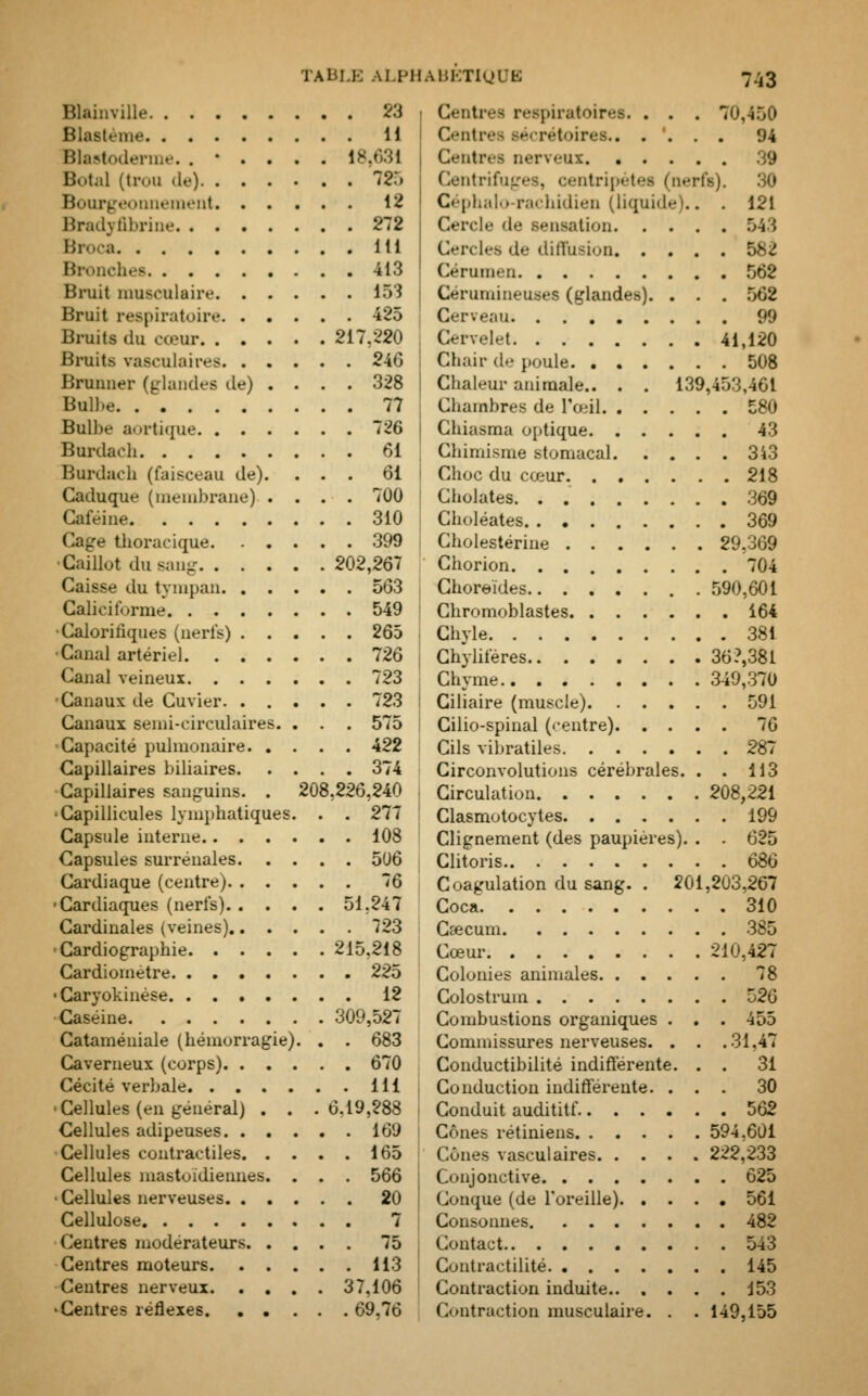 Blalnville. . . Blastéme. . . Blastoderme. . Botal (trou de). . 23 11 18,631 . 7?:, Bourgeonnement 12 Bradyfibrine 272 a ltl Bronches 413 Bruit musculaire loi Bruit respiratoire 425 Bruits du cœur 217.220 Bruits vasculaires 24G Brunner (glandes île) .... 328 Bulbe 77 Bulbe aortique 726 Burdach 61 Burdach (faisceau de). ... 61 Caduque (membrane) .... 700 Caféine 310 Cage thoracique. ..... 399 Caillot du sang 202,267 Caisse du tympan 563 Galiciforme 549 Calorifiques (nerfs) 265 Canal artériel 726 Canal veineux 723 Canaux de Cuvier 723 Canaux semi-circulaires. . . . 575 Capacité pulmonaire 422 Capillaires biliaires 374 Capillaires sanguins. . 208,226,240 •Capillicules lymphatiques. . . 277 Capsule interne 108 Capsules surrénales 506 Cardiaque (centre) 76 •Cardiaques (nerfs) 51,247 Cardinales (veines) 723 Cardiographie 215,218 Cardiornétre 225 •Caryokinèse 12 Caséine 309,527 Cataméniale (hémorragie). . . 683 Caverneux (corps) 670 Cécité verbale 111 •Cellules (en général) . . .6,19,288 Cellules adipeuses 169 Cellules contractiles 165 Cellules mastoïdiennes. . . . 566 • Cellules nerveuses 20 Cellulose 7 Centres modérateurs 75 Centres moteurs 113 Centres nerveux 37,106 •Centres réflexes 69,76 Centres respiratoires. . . . 1 Centres sécrétoires.. . '. . . 94 Centres nerveux 39 Centrifuges, centripètes (nerfs). 30 Céphalo-rachidien (liquide).. . 121 Cercle de sensation 543 Cercles de diffusion 582 Cérumen 562 Cérumineuses (glandes). . . . 562 Cerveau 99 Cervelet 41,120 Chair de poule 508 Chaleur animale.. . . 139,453,461 Chambres de l'œil 580 Chiasma optique 43 Chimisme stomacal 343 Choc du cœur 218 Cliolates 369 Choléates 369 Cholestérine 29,369 Chorion 704 Choroïdes 590,601 Chromoblastes 164 Chyle 381 Chyliféres 3G?,381 Chyme 349,370 Ciliaire (muscle) 591 Cilio-spinal (rentre) 76 Cils vibratiles 287 Circonvolutions cérébrales. . . 113 Circulation 208,221 Clasmotocytes 199 Clignement (des paupières). . . 625 Clitoris 686 Coagulation du sang. . 201,203,267 Coca 310 Csecum 385 Cœur 210,427 Colonies animales 78 Colostruin 526 Combustions organiques . . . 455 Commissures nerveuses. . . .31,47 Conductibilité indifférente. . . 31 Conduction indifférente. ... 30 Conduit audititf 562 Cônes rétiniens 594,601 Cônes vasculaires 222,233 Conjonctive 625 Comme (de l'oreille) 561 Consonnes 482 Contact 543 Contractilité 145 Contraction induite.. . . . . 153 Contraction musculaire. . . 149,155