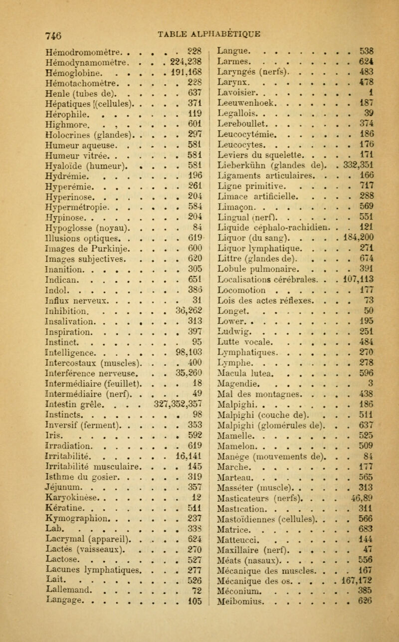 Hémodromométre 228 Hémodynamomètre. . . . 224,238 Hémoglobine 191,168 Hémotachomètre 22S Henle (tubes de) 637 Hépatiques [(cellules) 371 Hérophile. ' 119 , Highmore. . , 601 Holocrines (glandes) 297 Humeur aqueuse 581 Humeur vitrée 581 Hyaloïde (humeur) 581 Hydrémie 196 Hyperémie 261 Hyperinose 204 Hypermétropie. ...... 584 Hypinose 204 Hypoglosse (noyau) 84 Illusions optiques 619 Images de Purkinje 600 Images subjectives 620 Inanition 305 Indican 651 Indol 38ô Influx nerveux 31 Inhibition 36,262 Insalivation 313 Inspiration 397 Instinct 95 Intelligence 98,103 Intercostaux (muscles). . . . 400 Interférence nerveuse. . . 35,260 Intermédiaire (feuillet). ... 18 Intermédiaire (nerf) 49 Intestin grêle. . . . 327,352,357 Instincts 98 Inversif (ferment) 353 Iris 592 irradiation 619 Irritabilité 16,141 Irritabilité musculaire. . . . 145 Isthme du gosier 319 Jéjunum 357 Karyokinése 12 Kératine 511 Kymographion 237 Lab 33S Lacrymal (appareil) 624 Lactés (vaisseaux) 270 Lactose 527 Lacunes lymphatiques. . . . 277 Lait 526 Lallemand 72 Langage 105 Langue 538 Larmes 624 Laryngés (nerfs) 483 Larynx 478 Lavoisier 1 Leeuwenhoek 187 Legallois 39 Lereboullet 374 Leucocytémie 186 Leucocytes 176 Leviers du squelette 171 Lieberkûhn (glandes de). . 332,351 Ligaments articulaires. . . . 166 Ligne primitive 717 Limace artificielle 288 Limaçon 569 Lingual (nerf) 551 Liquide céphalo-rachidien. . . 121 Liquor (du sang) 184.200 Liquor lymphatique 271 Littre (glandes de) 674 Lobule pulmonaire 391 Localisations cérébrales. . . 107,113 Locomotion 177 Lois des actes réflexes. ... 73 Longet 50 Lower 195 Ludwig 251 Lutte vocale 484 Lymphatiques 270 Lymphe 278 Macula lutea 596 Magendie 3 Mal des montagnes 438 Malpighi 186 Malpighi (couche de). . . . 511 Malpighi (glomérules de). . . 637 Mamelle 525 Mamelon 509 Manège (mouvements de). . . 84 Marche 177 Marteau 565 Masséter (muscle) 313 Masticateurs (nerfs). . . . 46,89 Mastication 311 Mastoïdiennes (cellules). . . . 566 Matrice 683 Matteucci 144 Maxillaire (nerf) 47 Méats (nasaux) 556 Mécanique des muscles. . . . 167 Mécanique des os 167,172 Méconium 385 Meibomius 626