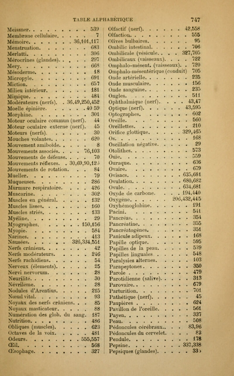 Meiasner Membrane cellulaire 7 Mémoire 36,101,117 Menstruation 683 Merlatti 306 Mérocrinea (glandes) 2Sfï Mery 668 Méaoderme 18 Micropyle 691 Miction 657 Milieu intérieur 181 Mimique. . . , 484 Modérateurs (nerfs). . 36.49,250,452 Moelle épinière 40 59 Morphine 301 Moteur oculaire commun (nerf). 44 Moteur oculaire externe (nerf). 45 Moteurs (nerfs) 30 Mouches volantes 620 Mouvement amiboïde 8 Mouvements associés. . . . 76,103 Mouvements de défense. ... 70 Mouvements réflexes. . 30,69,90,12J Mouvements de rotation. . . 84 Mueller 79 Muqueuses 286 Murmure respiratoire. . . . 426 Muscarine 302 Muscles en général 132 Muscles lisses 160 Muscles striés 133 Myéline 29 Myographes 150,156 Myopie 584 Narines 413 Nausées 326,334,551 Nerfs crâniens 42 Nerfs modérateurs 246 Nerfs rachidiens 54 Nerveux (éléments) 25 Nervi nervorum 2S Neurilite 30 Névriléme 28 Nodules d'Arentius 215 Nœud vital 93 Noyaux des nerfs crâniens. . . 85 Noyaux masticateur 88 Numération des glob. du sang. 187 Nutrition 486 Obliques (muscles) 623 Octaves de la voix 481 Odeurs 555,557 Œil 568 Œsophage 327 Olfactif (nerf) 42.55* Olfaction 555 < Mivrv bulbaires 95 <>iulùli<- intestinal 706 Ombilicale (vésicule. . . . 327,705 Ombilicaux (vaisseaux). . . . 722 Omphalo-mésent. (vaisseaux). . 720 Omphalo-mésentérique (conduit) 706 Onde artérielle 235 Onde musculaire 156 Onde sanguine. . . .... 235 Ongles 511 Ophthalmique (nerf). . . . 43,47 Optique (nerf) 43,595 Optographes. ...... 602 Oreille. . . • 560 Oreillettes 210 Orifice glottique 329,465 Os 168 Oscillation négative 29 Otolithes 573 Ouïe 559 Ouraque 636 Ovaire 679 Ovisacs 635,681 Ovulation 680,682 Ovule 634,681 Oxyde de carbone. . . . 194.440 Oxygène 206,432,445 Oxyhémoglobine 191 Pacini 541 Pancréas 354 Pancréatine 355 Pancréatogènes 351 Panicule adipeux 168 Papille optique 595 Papilles de la peau 539 Papilles linguales 548 Paralysies alternes 103 Parapeptones 350 Parole 479 Parotidienne (salive) 313 Parovaire 679 Parturition 701 Pathétique (nerf) 45 Paupières 624 Pavillon de l'oreille 561 Payen 337 Peau 508 Pédoncules cérébraux.. . . 83,96 Pédoncules du cervelet. ... 83 Pendule 178 Pepsine 337,338 Pepsiques (glandes) 33 >