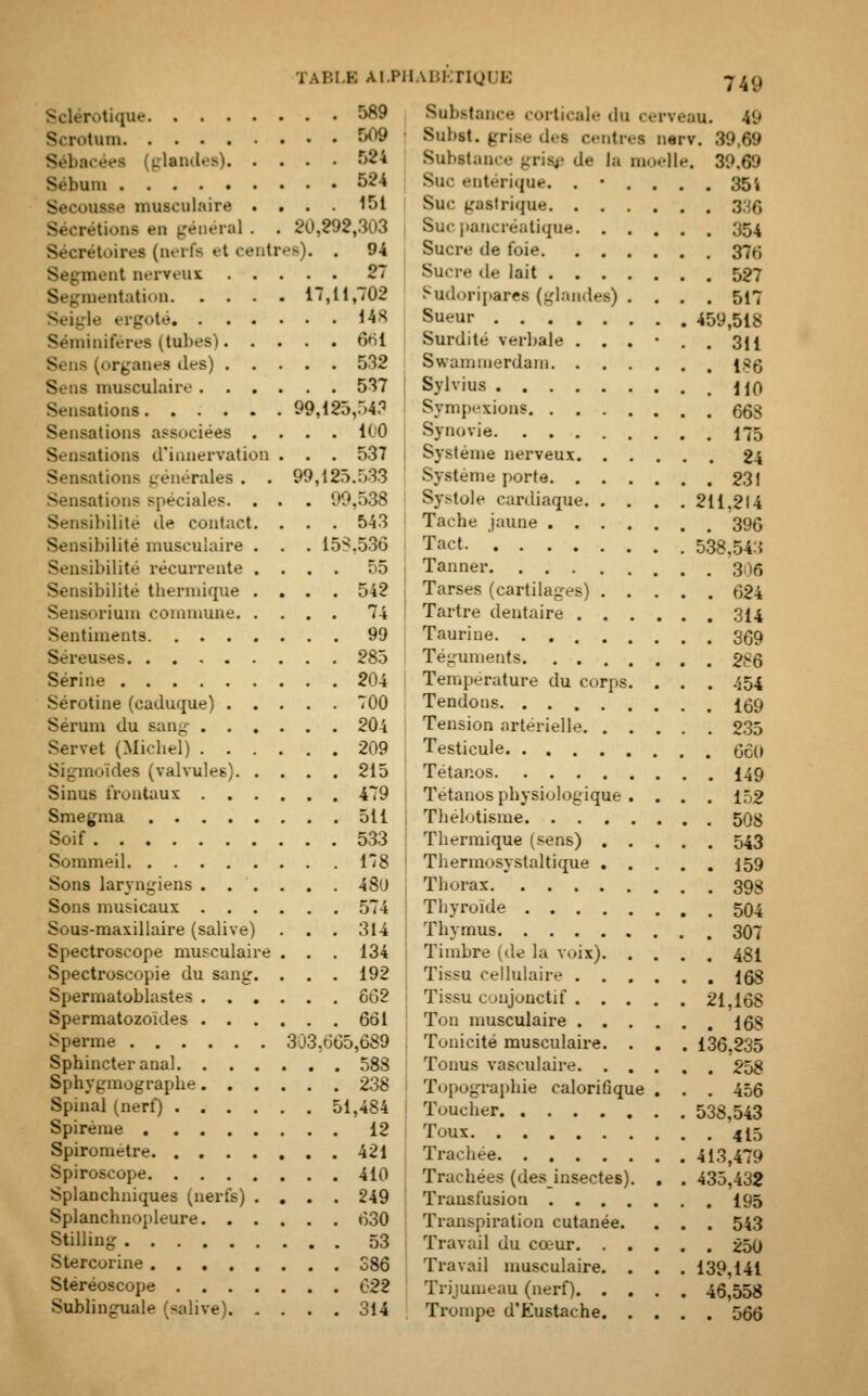 TABLE Al.PII Sclérotique 589 Scrotum 509 Sébacées (glandes) 524 Sébum 524 lisse musculaire .... 151 Sécrétions en général . . 20.292,303 Sécrétoires (nerfs et centres). . 94 ment nerveux 21 mentation 17,11,702 Seigle ergoté 148 liniféres (tubes) 661 - (urganes des) 532 Sens musculaire 537 Smsations 99,125,543 Sensations associées .... 100 Sensations d'innervation . . . 537 Sensations ^ en.-raies . . 99,125.533 Sensations spéciales. . . . 99,538 S sibilité île contact. . . . 543 Sensibilité musculaire . . . 15S.536 Sensibilité récurrente .... 55 I Sensibilité thermique .... 542 Sensorium commune 74 Sentiments 99 Séreuses 285 Serine 204 Sérotine (caduque) 700 Sérum du sang 204 Servet (Michel) 209 Sigmoïdes (valvules) 215 Sinus frontaux 479 Smeçma 511 Soif 533 Sommeil 118 Sons laryngiens 48U Sons musicaux 574 Sous-maxillaire (salive) . . . 314 Spectroscope musculaire . . . 134 Spectroscopie du sang. . . . 192 Spermatoblastes 662 Spermatozoïdes 661 Sperme 303.605,689 Sphincter anal 588 Sphygmographe 238 Spinal (nerf) 51,484 Spireme 12 Spiromètre 421 Spiroscope 410 Splanchniques (nerfs) .... 249 Splanchnopleure 630 Stilling 53 Stercorine S86 Stéréoscope G22 Sublinguale (salive) 314 vBETIQUE 74y Substance corticale du cerveau. 49 Subst. grise dei centres nerv. 39,69 Substance grise de la moelle. 39,69 Suc entérique. ...... 35i Sue gastrique. JJ3{J Suc pancréatique 354 Sucre de foie 37^5 Sucre de lait 527 Sudoripares (glandes) .... 517 Sueur 459,518 Surdité verbale • •■•*.. 3f| Swammerdam |g£ Sylvius no Sympexiona 66S Synovie 175 Système nerveux 24 Système porte 231 Systole cardiaque 211.214 Tache jaune 396 Tact 538,543 Tanner 30.6 Tarses (cartilages) 624 Tartre dentaire 314 Taurine 359 Téguments 2>6 Température du corps :54 Tendons 1^9 Tension artérielle 235 Testicule 6£0 Tétanos 149 Tétanos physiologique . . . . 152 Tbélotisme 508 Thermique (sens) 543 Thermosystaltique 159 Thorax 39g Thyroïde 504 Thymus 307 Timbre (de la voix) 48I Tissu cellulaire 158 Tissu conjonctif 21,168 Ton musculaire 16$ Tonicité musculaire. . . . 136,235 Tonus vasculaire 258 Topographie calorifique . . . 456 Toucher 538,543 Toux 415 Trachée 413,479 Trachées (des insectes). . . 435,432 Transfusion 195 Transpiration cutanée. . . . 543 Travail du cœur 250 Travail musculaire. . . . 139,141 Trijumeau (nerf) 46,558 Trompe d'Eustache 566