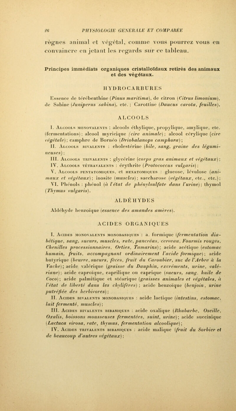 règnes animal et végétal, comme vous pourrez vous en convaincre en jetant les regards sur ce tableau. Principes immédiats organiques cristalloïdaux retirés des animaux et des végétaux. HYDROCARBURES Essence de térébenthine (Pinus maritimà), de citron (Citrus limonium), de Sabine (Juniperus sahinci). etc. ; Carottine (Daucus carota, feuilles). ALCOOLS I. Alcools monovalents : alcools éthylique, propylique, amylique, etc. (fermentations); alcool myricique (cire animale); alcool cérylique [cire végétale); camphre de Bornéo (Driobalanops camphora); IL Alcools bivalents : cholestérine (bile, sang, graine des légumi- neuses) ; III. Alcools trivalents : glycérine {corps gras animaux et végétaux); IV. Alcools tétravalents : érylhrite (Protococcus vulgaris) ; V. Alcools pentatomiques, et hexatomiqces : glucose, lévulose (ani- maux et végétaux); inosite {muscles) ; saccharose (végétaux, etc., etc.); VI. Phénols : phénol (à l état de phénylsulfate dans l'urine) ; thymol (Thymus vulgaris). ALDÉHYDES Aldéhyde bcnzoïque (essence des amandes amères). ACIDES ORGANIQUES I. Acides monovalents monobasiques : a. formique [fermentation dia- bétique, sang, sueurs, muscles, rate, pancréas, cerveau, Fourmis rouges. Chenilles processionnaires, Orties, Tamarins) ; acide acétique (estomac humain, fruits, accompagnant ordinairement l'acide formicjue) ; acide butyrique (beurre, sueurs, fèces, fruit du Caroubier, suc de l'Arbre à la Vache) ; acide valérique (graisse du Dauphin, excréments, urine, valé- riane); acide caproïque, caprilique ou caprique (sueurs, sang, huile de Coco) ; acide palmitique et stéarique (graisses animales et végétales, à l'état de liberté dans les chylifères) ; acide benzoïquc (benjoin, urine putréfiée des herbivores) ; IL Acides bivalents monobasiqles : acide lactique (intestins, estomac, lait fermenté, muscles); III. Acides bivalents bibasiques : acide oxalique [Rhubarbe, Oseille, Oxalis, boissons mousseuses fermentées, suint, urine); acide succinique {Lactuca virosa, rate, thymus, fermentation alcoolique); IV. Acides trivalents bibasiques : acide malique (fruit du Sorbier et de beaucoup d'autres végétaux);