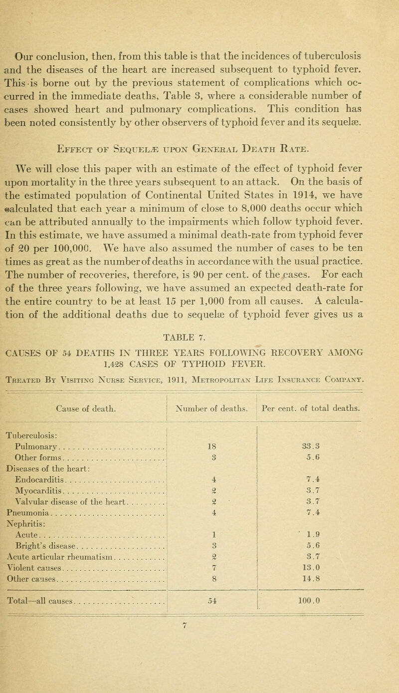 Our conclusion, then, from this table is that the incidences of tuberculosis and the diseases of the heart are increased subsequent to typhoid fever. This-is borne out by the previous statement of complications which oc- curred in the immediate deaths, Table 3, where a considerable number of cases showed heart and pulmonary complications. This condition has been noted consistently by other observers of typhoid fever and its sequelae. Effect of Sequels upon General Death Rate. We will close this paper with an estimate of the effect of typhoid fever upon mortality in the three years subsequent to an attack. On the basis of the estimated population of Continental United States in 1914, we have calculated that each year a minimum of close to 8,000 deaths occur which can be attributed annually to the impairments which follow typhoid fever. In this estimate, we have assumed a minimal death-rate from typhoid fever of 20 per 100,000. We have also assumed the number of cases to be ten times as great as the number of deaths in accordance with the usual practice. The number of recoveries, therefore, is 90 per cent, of the,cases. For each of the three years following, we have assumed an expected death-rate for the entire country to be at least 15 per 1,000 from aU causes. A calcula- tion of the additional deaths due to sequelse of typhoid fever gives us a TABLE 7. CAUSES OF 5i DEATHS IN THREE YEARS FOLLOWING RECOVERY AMONG 1.428 CASES OF TYPHOID FE^^ER. Treated By Visiting Ntjese Service, 1911, Metropolitan^ Life IssuRAisrcE Company. Cause of death. Number of deaths. Per cent, of total deaths. Tuberculosis: Pulmonary Other forms Diseases of the heart: Endocarditis Myocarditis Valvular disease of the heart. Pneumonia Nephritis: Acute Bright's disease Acute articular rheumatism. . . Violent causes Other causes Total—all causes 18 33.3 3 5.6 4 7.4 2 3.7 2 3.7 4 7.4 1 ■ 1.9 3 5.6 2 3.7 7 13.0 8 14.8 54 100.0