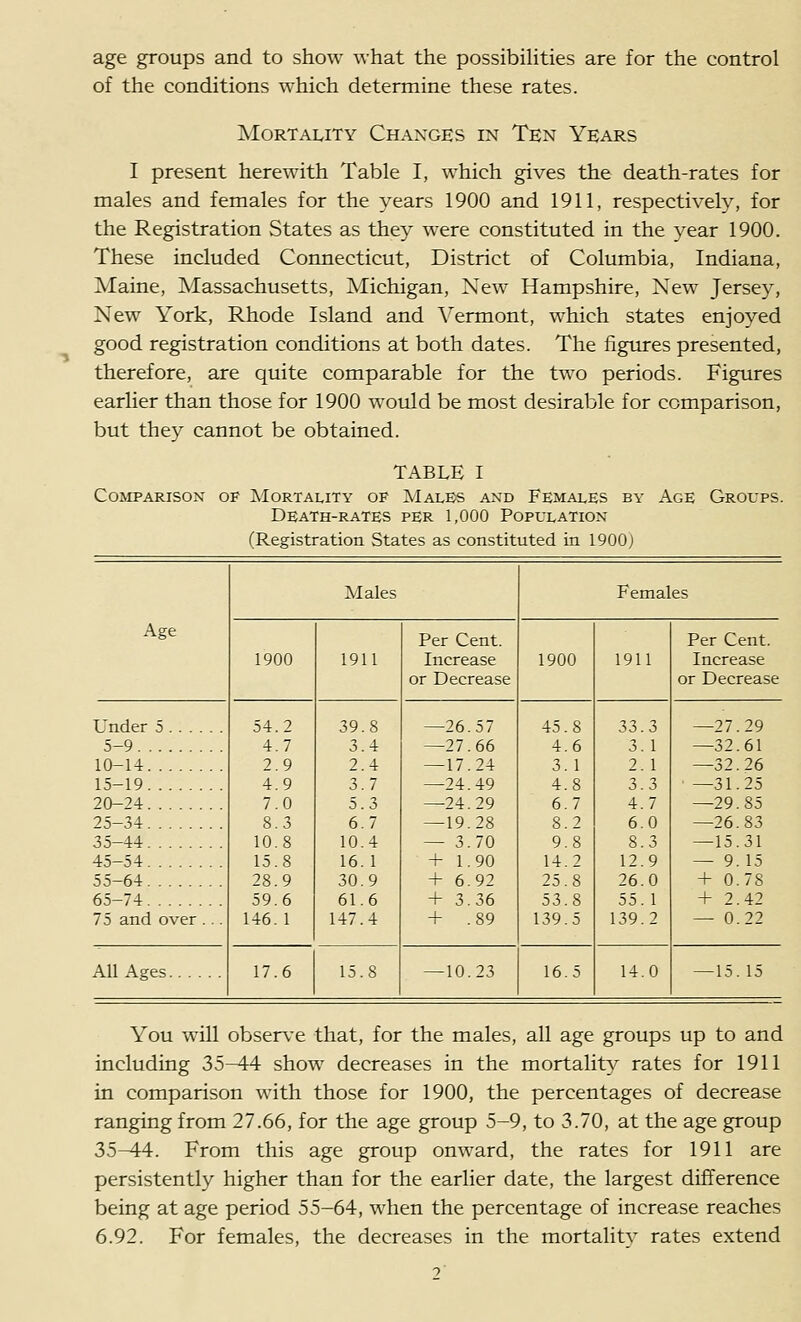 age groups and to show what the possibiHties are for the control of the conditions which determine these rates. Mortality Changes in Ten Years I present herewith Table I, which gives the death-rates for males and females for the years 1900 and 1911, respectively, for the Registration States as they were constituted in the year 1900. These included Connecticut, District of Columbia, Indiana, Maine, Massachusetts, Michigan, New Hampshire, New Jersey, New York, Rhode Island and Vermont, which states enjoyed good registration conditions at both dates. The figures presented, therefore, are quite comparable for the two periods. Figures earlier than those for 1900 would be most desirable for comparison, but they cannot be obtained. TABLE I CoMPARisox OF Mortality of Males and Females by Age Groups. Death-rates per 1,000 Poplxation (Registration States as constituted in 1900) Males Females Age Per Cent. Per Cent. 1900 1911 Increase or Decrease 1900 1911 Increase or Decrease Under 5 54.2 39.8 —26.57 45.8 33.3 —27.29 5-9 4.7 3.4 —27.66 4.6 3. 1 —32.61 10-14 2.9 2.4 — 17.24 3. 1 2. 1 —32.26 15-19 4.9 3.7 —24.49 4.8 3.3 —31.25 20-24 7.0 5.3 —24.29 6.7 4.7 —29.85 25-34 8.3 6.7 — 19.28 8.2 6.0 —26.83 35-44 10.8 10.4 — 3.70 9.8 8.3 —15.31 45-54 15.8 16. 1 -K 1.90 14.2 12.9 — 9.15 55-64 28.9 30.9 + 6.92 25.8 26.0 + 0.78 65-74 59.6 61.6 + 3.36 53.8 55. 1 + 2.42 75 and over . .. 146. 1 147.4 + .89 139.5 139.2 — 0.22 All Ages 17.6 15.8 — 10.23 16.5 14.0 — 15.15 You will observe that, for the males, all age groups up to and including 35^4 show decreases in the mortalit}^ rates for 1911 in comparison with those for 1900, the percentages of decrease ranging from 27.66, for the age group 5-9, to 3.70, at the age group 35^44. From this age group onward, the rates for 1911 are persistently higher than for the earlier date, the largest difference being at age period 55-64, when the percentage of increase reaches 6.92. For females, the decreases in the mortality rates extend