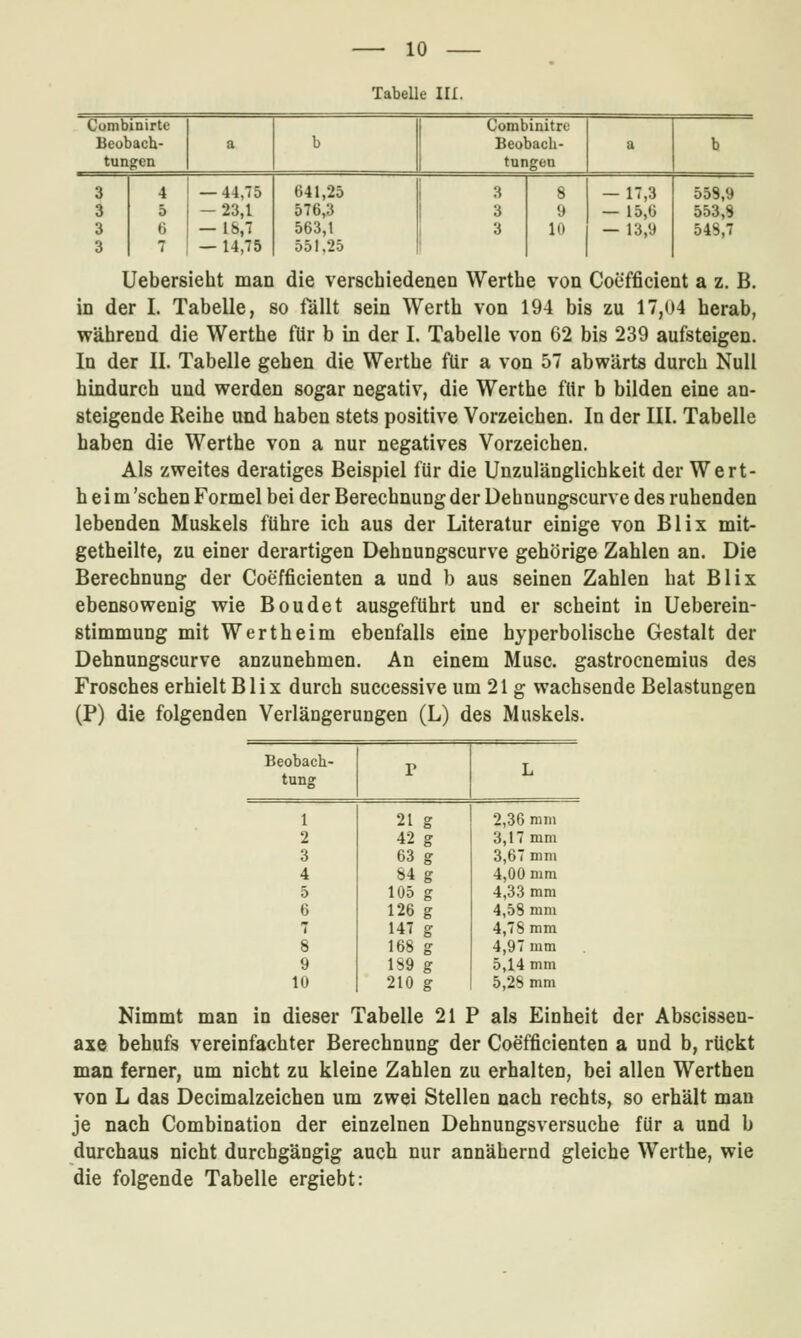 TabeUe III. Combinirte 1 Combinitre Beobach- a b Beobach- a b tungen tungen 3 4 — 44,75 641,25 i 3 8 — 17,3 558,9 3 5 -23,1 576,3 3 9 — 15,6 553,S 3 6 — 18,7 563,1 3 10 — i3,y 548,7 3 7 — 14,75 551,25 Uebersieht man die verschiedenen Werthe von Coefficient a z. B. in der I. Tabelle, so fällt sein Werth von 194 bis zu 17,04 herab, während die Werthe für b in der I. Tabelle von 62 bis 239 aufsteigen. In der IL Tabelle gehen die Werthe für a von 57 abwärts durch Null hindurch und werden sogar negativ, die Werthe flir b bilden eine an- steigende Reihe und haben stets positive Vorzeichen. In der III. Tabelle haben die Werthe von a nur negatives Vorzeichen. Als zweites deratiges Beispiel für die Unzulänglichkeit der Wert- he i m 'sehen Formel bei der Berechnung der üehnungscurve des ruhenden lebenden Muskels führe ich aus der Literatur einige von Blix mit- getheilte, zu einer derartigen Dehnungscurve gehörige Zahlen an. Die Berechnung der Coefficienten a und b aus seinen Zahlen hat Blix ebensowenig wie Boudet ausgeführt und er scheint in Ueberein- stimmung mit Wert heim ebenfalls eine hyperbolische Gestalt der Dehnungscurve anzunehmen. An einem Muse, gastrocnemius des Frosches erhielt Blix durch successive um 21 g wachsende Belastungen (P) die folgenden Verlängerungen (L) des Muskels. Beobach- r L tung 1 21 g 2,36 mm 2 42 g 3,17 mm 3 63 g 3,67 mm 4 84 g 4,00 mm 5 105 g 4,33 mm 6 126 g 4,58 mm ( 147 g 4,78 mm 8 168 g 4,97 mm 9 1S9 g 5,14 mm 10 210 g 5,28 mm Nimmt man in dieser Tabelle 21 P als Einheit der Abscissen- axe behufs vereinfachter Berechnung der Coefficienten a und b, rückt man ferner, um nicht zu kleine Zahlen zu erhalten, bei allen Werthen von L das Decimalzeichen um zwei Stellen nach rechts, so erhält man je nach Combination der einzelnen Dehnungsversuche für a und b durchaus nicht durchgängig auch nur annähernd gleiche Werthe, wie die folgende Tabelle ergiebt: