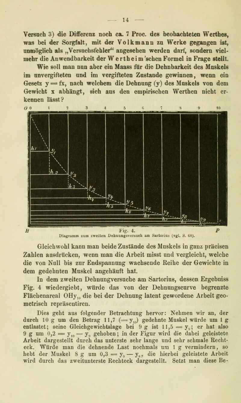 Versnch 3) die Diflferenz noch ca, 7 Proc. des beobachteten Werthes, was bei der Sorgfalt, mit der Volkmann zu Werke gegangen ist, unmöglich als „Versnchsfehler angesehen werden darf, sondern viel- mehr die Anwendbarkeit der W e r th e i m 'sehen Formel in Frage stellt. Wie soll man nun aber ein Maass für die Dehnbarkeit des Muskels im unvergifteten und im vergifteten Zustande gewinnen, wenn ein Gesetz y = fx, nach welchem die Dehnung (y) des Muskels von dem Gewicht x abhängt, sich aus den empirischen Werthen nicht er- kennen lässt? 0 0 h l'ig. 4. Diagramm zum zweiten Dehuungsversuch am Sattorius (vgl. iS. 00). Gleichwohl kann man beide Zustände des Muskels in ganz präcisen Zahlen ausdrücken, wenn man die Arbeit misst und vergleicht, welche die von Null bis zur Endspannung wachsende Reihe der Gewichte in dem gedehnten Muskel angehäuft hat. In dem zweiten Dehnungversuche am Sartorius, dessen Ergebniss Fig. 4 wiedergiebt, würde das von der Dehnungscurve begrenzte Flächenareal OHy^ die bei der Dehnung latent gewordene Arbeit geo- metrisch repräsentiren. Dies geht aus folgender Betrachtung hervor: Nehmen wir an, der durch 10 g um den Betrag 11,7 (= y,o) gedehnte Muskel würde um l g entlastet; seine Gleichgewichtslage bei 9 g ist 11,5 ==y,,; er hat also 9 g um 0,2 == y,o — y,, gehoben; in der Figur wird die dabei geleistete Arbeit dargestellt durch das unterste sehr lange und sehr schmale Recht- eck. Würde man die dehnende Last nochmals um 1 g vermindern, so hebt der Muskel 8 g um 0,3 = y^ — yg, die hierbei geleistete Arbeit wird durch das zweitunterste Rechteck dargestellt. Setzt man diese Be-