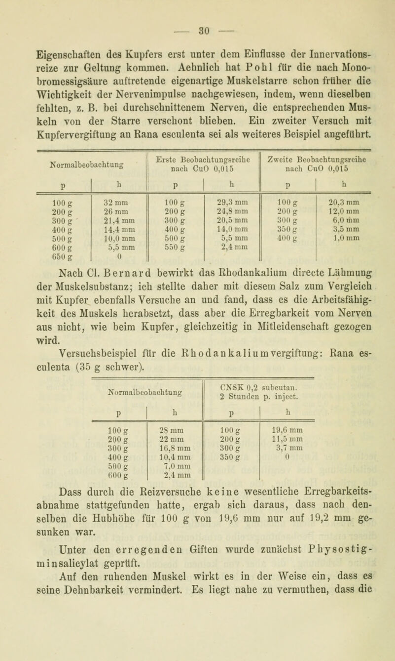 Eigenschaften des Kupfers erst unter dem Einflüsse der Innervations- reize zur Geltung kommen. Aehnlich hat Pohl für die nach Mono- bromessigsäure auftretende eigenartige Muskelstarre schon früher die Wichtigkeit der Nervenimpulse nachgewiesen, indem, wenn dieselben fehlten, z. B. bei durchschnittenem Nerven, die entsprechenden Mus- keln von der Starre verschont blieben. Ein zweiter Versuch mit Kupfervergiftung an Rana esculenta sei als weiteres Beispiel angeführt. Normalbeobachtung P ^ Erste Beobachtungsreihe nach CuO 0,015 Zweite Beobachtungsreihe nach CuO 0,015 100 g 200 g 300 g 400 g 500 g 600 g 650 g 32 mm 26 mm 21,4 mm 14,4 mm 10,0 mm 5,5 mm 0 100 g 200 g 300 g 400 g 500 g 550 g 29,3 mm 24,8 mm 20,5 mm 14,0 mm 5,5 mm 2,4 mm 100g 200 g 300 g 350 g 400 g 20,3 mm 12,0 mm 6.0 mm 3,5 mm 1.0 mm Nach Cl. Bernard bewirkt das Rhodankalium directe Lähmung der Muskelsubstanz; ich stellte daher mit diesem Salz zum Vergleich mit Kupfer ebenfalls Versuche an und fand, dass es die Arbeitsfähig- keit des Muskels herabsetzt, dass aber die Erregbarkeit vom Nerven aus nicht, wie beim Kupfer, gleichzeitig in Mitleidenschaft gezogen wird. Versuchsbeispiel für die Rhodankalium Vergiftung: Rana es- culenta (35 g schwer). Normalbeobachtung CNSK 0,2 2 Stunden subcutan. p. inject. P h P h 100 g 2S mm 100 g 19,6 mm 200 g 22 mm 200 g 11,5 mm 300 g 16,8 mm 300 g 3,7 mm 400 g 10,4 mm 350 g 0 500 g 7,0 mm 600 g 2,4 mm Dass durch die Reizversuche keine wesentliche Erregbarkeits- abnahme stattgefunden hatte, ergab sich daraus, dass nach den- selben die Hubhöhe für 100 g von 19,6 mm nur auf 19,2 mm ge- sunken war. Unter den erregenden Giften wurde zunächst Physostig- minsalicylat geprüft. Auf den ruhenden Muskel wirkt es in der Weise ein, dass es seine Dehnbarkeit vermindert. Es liegt nahe zu vermuthen, dass die