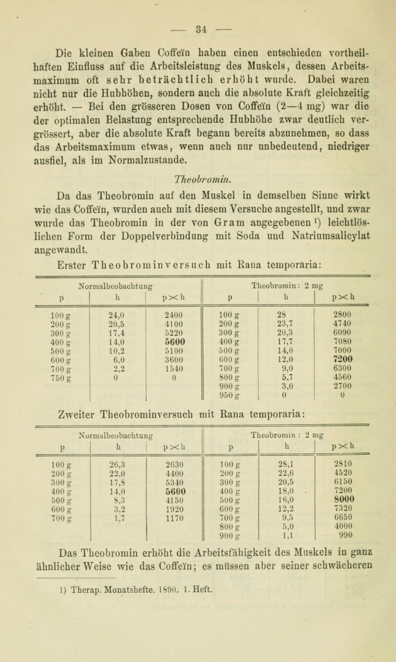 Die kleiDen Gaben Coflfeio haben einen entschieden vortheil- haften Einfluss auf die Arbeitsleistung des Muskels, dessen Arbeits- maximum oft sehr beträchtlich erhöht wurde. Dabei waren nicht nur die Hubhöhen, sondern auch die absolute Kraft gleichzeitig erhöht. — Bei den grösseren Dosen von Coffein (2—4 mg) war die der optimalen Belastung entsprechende Hubhöhe zwar deutlich ver- grössert, aber die absolute Kraft begann bereits abzunehmen, so dass das Arbeitsmaximum etwas, wenn auch nur unbedeutend, niedriger ausfiel, als im Normalzustande. Theobromin. Da das Theobromin auf den Muskel in demselben Sinne wirkt wie das Coffein, wurden auch mit diesem Versuche angestellt, und zwar wurde das Theobromin in der von Gram angegebenen i) leichtlös- lichen Form der Doppelverbindung mit Soda und Natriumsalicylat angewandt. Erster Theobromin versuch mit Raua temporaria: Xormalbeobachtui g 1 Theobromin : 2 mg P h pXh P h pXh lOÜg 24,0 2400 100 g 2S 2800 200 g 20,5 4100 200 g 23,7 4740 300 g 17,4 5220 300 g 20,3 6090 400 g 14,0 5600 400 g 17,7 7080 500 g 10,2 510O 500 g 14,0 7000 600 g 6,0 3600 GOOg 12.0 7200 700 g 2,2 1540 700 g 9,0 6300 750 g 0 0 SOOg 5,7 4560 900 g 3,0 2700 950 g 0 0 Zweiter Theobrominversuch mit Rana temporaria: Normalbeobachtui g Theobromin : 2 mg P h pXh P h pXh 100 g 26,3 2630 100g 28,1 2810 200 g 22,0 4400 •im g 22,6 4520 300 g 17,8 5340 300 g 20,5 6150 400 g 14,0 5600 400 g 18,0 - 7200 500 g 8,3 4150 500 g 16,0 8000 600 g 3,2 1920 600 g 12,2 7320 700 g 1,7 1170 700 g 9,5 6650 800 g 5,0 4000 900 g 1,1 990 Das Theobromin erhöht die Arbeitsfähigkeit des Muskels in ganz ähnlicher Weise wie das Coffein; es müssen aber seiner schwächeren 1) Therap. Monatshefte. 1890. I.Heft.