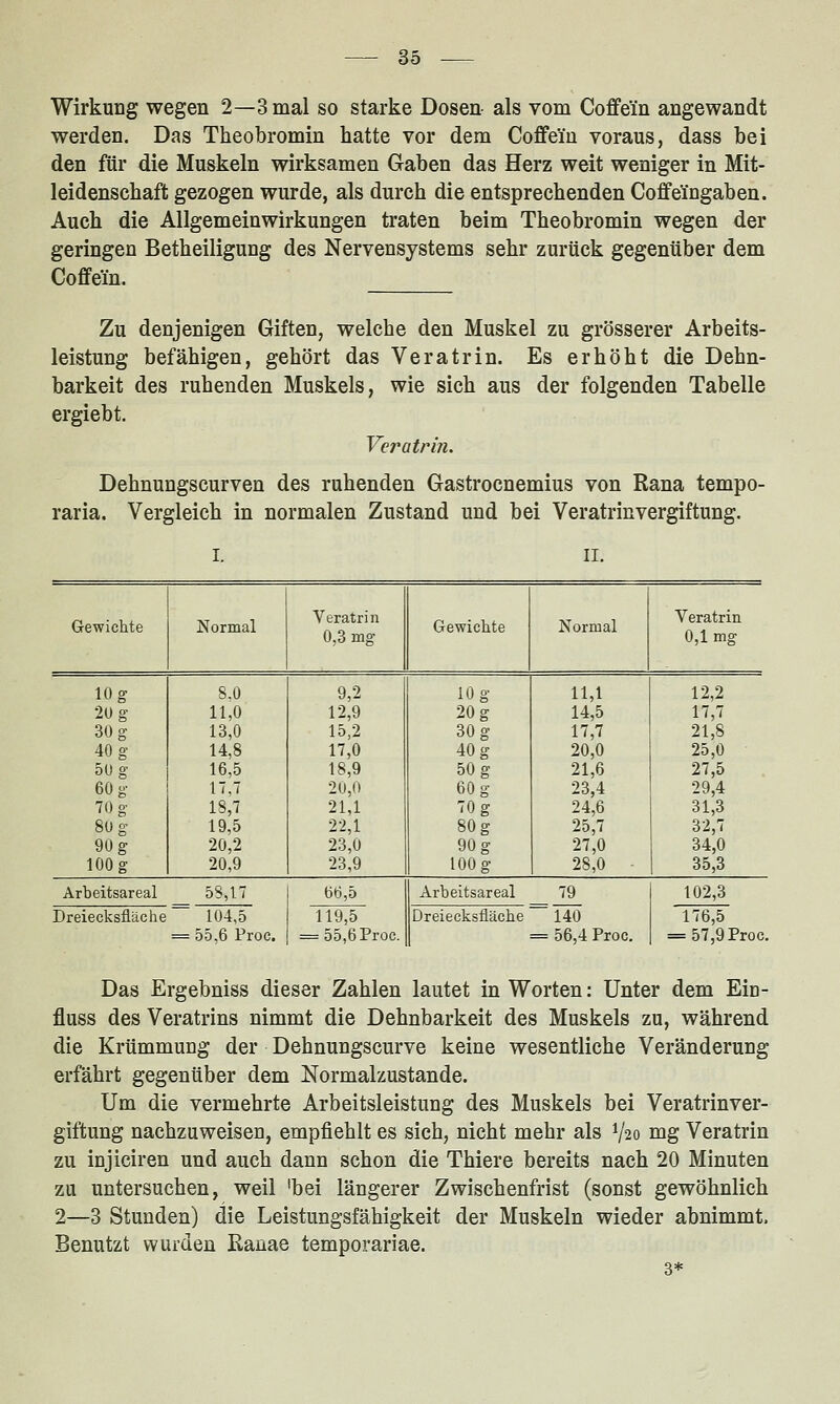 Wirkung wegen 2—3 mal so starke Dosen- als vom Coffein angewandt werden. Das Theobromin hatte vor dem Coffein voraus, dass bei den für die Muskeln wirksamen Gaben das Herz weit weniger in Mit- leidenschaft gezogen wurde, als durch die entsprechenden Coffeingaben. Auch die Allgemeinwirkungen traten beim Theobromin wegen der geringen Betheiligung des Nervensystems sehr zurück gegenüber dem Coffein. Zu denjenigen Giften, welche den Muskel zu grösserer Arbeits- leistung befähigen, gehört das Veratrin. Es erhöht die Dehn- barkeit des ruhenden Muskels, wie sich aus der folgenden Tabelle ergiebt. Veratrin. Dehnungscurven des ruhenden Gastrocnemius von Rana tempo- raria. Vergleich in normalen Zustand und bei Veratrinvergiftung. I. II. Gewichte Normal Veratrin 0,3 mg Gewichte Normal Veratrin 0,1mg 10 g 8.0 9,2 10 g 11,1 12,2 20 g 11,0 12,9 20 g 14,5 17,7 30 g 13,0 15,2 30 g 17,7 21,8 40 g 14,8 17,0 40 g 20,0 25,0 50 g 16,5 18,9 50 g 21,6 27,5 60 g n,T 2u,o 60 g 23,4 29,4 70 g 18,7 21,1 70 g 24,6 31,3 80 g 19,5 22,1 80 g 25,7 32,7 90 g 20,2 23,0 90 g 27,0 34,0 100 g 20,9 23,9 100 g 28,0 35,3 Arbeitsareal 58,17 104,5 66,5 119,5 Arbeitsareal 79 102,3 Dreiecksfläche Dreiecksfiäche 140 176,5 = 55,6 Proc. = 55,6Proc. = 56,4 Proc. = 57,9 Proc. Das Ergebniss dieser Zahlen lautet in Worten: Unter dem Ein- fluss des Veratrins nimmt die Dehnbarkeit des Muskels zu, während die Krümmung der Dehnungscurve keine wesentliche Veränderung erfährt gegenüber dem Normalzustande. Um die vermehrte Arbeitsleistung des Muskels bei Veratrinver- giftung nachzuweisen, empfiehlt es sich, nicht mehr als V20 mg Veratrin zu injiciren und auch dann schon die Thiere bereits nach 20 Minuten zu untersuchen, weil 'bei längerer Zwischenfrist (sonst gewöhnlich 2—3 Stunden) die Leistungsfähigkeit der Muskeln wieder abnimmt. Benutzt wurden ßanae temporariae. 3*