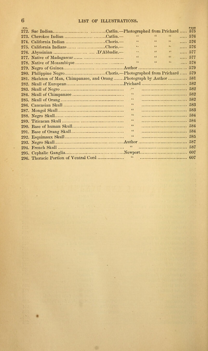 f 10. 272. Sac Indian Catlin.—Photographed from Prichard 575 273. Cherokee Indian Catlin.—    576 274. California Indian Choris.—   '• 676 275. California Indian.s Choris.— '•   576 276. Abyssinian D'Abbadie.— ■■   577 277. Native of Madagascar    577 278. Native of Mozambique    578 279. Negro of Guinea Author 579 280. Philippine Negro Choris.—Photographed from Prichard 579 28 L Skeleton of Man, Chimpanzee, and Orang Photograph by Author 581 282. Skull of European Prichard 582 283. Skull of Negro  582 284. Skull of Chimpanzee '■ 582 285. Skull of Orang  582 286. Caucasian Skull  583 287. Mongol Skull  583 288. Negro Skull  584 289. Titicacan Skull  584 290. Base of human Skull  584 291. Base of Orang Skull  584 292. Esquimaux Skull  585 293. Negro Skull Author 587 294. Erench Skull  587 295. Cephalic Ganglia Newport 607 296. Thoracic Portion of Ventral Cord  607