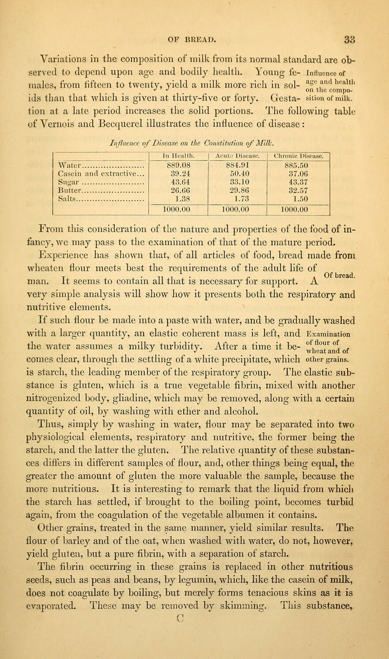 Variations in the composition of milk from its normal standard are ob- served to depend upon age and bodily liealtli. Young fe- influence of males, from tifteen to twenty, yield a milk more rich in sol- ^s« and health ' .... *^ ^^ compo- ids than that which is given at thirty-tive or forty. Gesta- sitionofmiik. tion at a late period increases the solid portions. The following table of Vernois and Becquerel illustrates the influence of disease: Influence of Disease on the Constitution of Milk. In Health. Acuto Disease. Chronic Disease. Water Casein nncl extractive... 889.08 39.24 43.64 26.66 1.38 884.91 50.40 33.10 29.86 1.73 885.50 37.06 43.37 32.57 1.50 Butter Salts 1000.00 1000.00 1000.00 Of bread. From this consideration of the nature and properties of the food of in- fancy, we may pass to the examination of that of the mature period. Experience has shown that, of all articles of food, bread made from. wheaten flour meets best the requirements of the adult life of man. It seems to contain all that is necessary for support. A very simple analysis will show how it presents both the respiratory and nutritive elements. If such flour be made into a paste with water, and be gTadually waslied with a larger quantity, an elastic coherent mass is left, and Examination the water assumes a milky turbidity. After a time it be- °y]^e°tand f comes clear, through the settling of a white precipitate, which other grains, is starch, the leading member of the respiratory group. The elastic sub- stance is gluten, which is a true vegetable fibrin, mixed with another nitrogenized body, gliadine, which may be removed, along with a certain quantity of oil, by washing with ether and alcohol. Thus, simply by washing in water, flour may be separated into two physiological elements, respiratory and nutritive, the former being the starch, and the latter the gluten. The relative quantity of these substan- ces difters in different samples of flour, and, other things being equal, the greater the amount of gluten the more valuable the sample, because the more nutritious. It is interesting to remark that the liquid from whicli the starch has settled, if brought to the boiling point, becomes turbid again, from the coagulation of the vegetable albumen it contains. Other grains, treated in the same manner, yield similar results. The flour of barley and of the oat, when washed with water, do not, however, yield gluten, but a pure fibrin, with a separation of starch. The fibrin occurring in these grains is replaced in other nutritious seeds, such as peas and beans, by legumin, which, like the casein of milk, does not coagulate by boiling, but merely forms tenacious skins as it is evaporated. These may be removed by skimming. This substance,. C