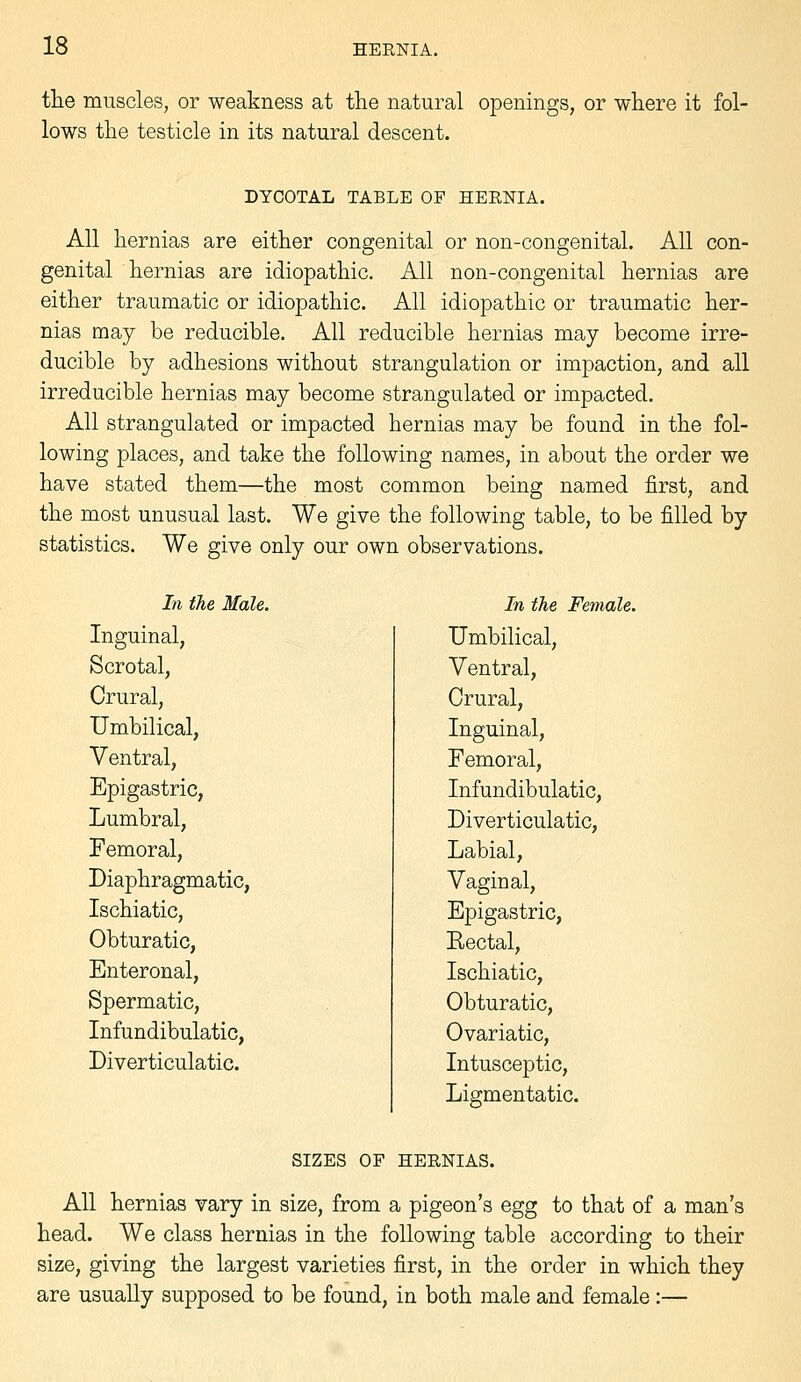 the muscles, or weakness at the natural openings, or where it fol- lows the testicle in its natural descent. DYCOTAL TABLE OF HERNIA. All hernias are either congenital or non-congenital. All con- genital hernias are idiopathic. All non-congenital hernias are either traumatic or idiopathic. All idiopathic or traumatic her- nias may be reducible. All reducible hernias may become irre- ducible by adhesions without strangulation or impaction, and all irreducible hernias may become strangulated or impacted. All strangulated or impacted hernias may be found in the fol- lowing places, and take the following names, in about the order we have stated them—the most common being named first, and the most unusual last. We give the following table, to be filled by statistics. We give only our own observations. In the Male. Inguinal, Scrotal, Crural, Umbilical, Ventral, Epigastric, Lumbral, Femoral, Diaphragmatic, Ischiatic, Obturatic, Enteronal, Spermatic, Infundibulatic, Diverticulatic. In the Female. Umbilical, Ventral, Crural, Inguinal, Femoral, Infundibulatic, Diverticulatic, Labial, Vaginal, Epigastric, Rectal, Ischiatic, Obturatic, Ovariatic, Intusceptic, Ligmentatic. SIZES OF HERNIAS. All hernias vary in size, from a pigeon's egg to that of a man's head. We class hernias in the following table according to their size, giving the largest varieties first, in the order in which they are usually supposed to be found, in both male and female:—