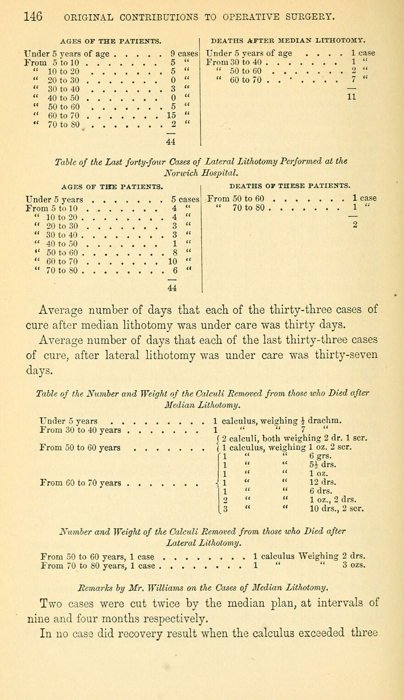 AGES OF THE PATIENTS. Under 5 years of age 9 cases From 5 to 10 5   10 to 20 5   20 to 30 0   30 to 40 3   40 to 50 ...... . 0   50 to 60 5   60 to 70 15   70 to SO 2  44 DEATHS AFTER MEDIAN lilTHOTOMY. Under 5 years of age .... 1 case From 30 to 40 1   50 to 60 2   60 to 70 ...... . 7  11 Table of the Last forty-four Cases of Lateral Lithotomy Performed at the Norwich Hospital. AGES OF THE PATIENTS. Under 5 years 5 cases From 5 to 10 4   10 to 20 4   20 to 30 3   30 to 40 3   40 to 50 1   50 to 60 8   60 to 70 10   70 to 80 6  44 DEATHS or THESE PATIENTS. From 50 to 60 1 case  70 to 80 1  Average number of days that each of the thirty-three cases of cure after median lithotomy -was under care was thirty days. Average number of days that each of the last thirty-three cases of cure, after lateral lithotomy was under care was thirty-seven days. Table of the Number and Weight of the Calculi Eem/yved from those who Died after Median Lithotomy. Under 5 years 1 calculus, weighing i drachm. 1  u 7 « J 2 calculi, both weighing 2 dr. 1 scr. From 30 to 40 years From 50 to 60 years From 60 to 70 years 1 calculus, weighing 1 oz. 2 scr. 6grs. 5\ drs. 1 oz. 12 drs. 6 drs. 1 oz., 2 drs. 10 drs., 2 scr. Number and Weighs of the Calculi Removed from those who Died after Lateral Lithotomy. From 50 to 60 years, 1 case 1 calculus Weighing 2 drs. From 70 to 80 years, 1 case 1   3 ozs. Remarks by Mr. Williams on the Cases of 3Iedian Lithotomy, Two cases were cut twice by the median plan, at intervals of nine and four months respectively. In no case did recovery result when the calculus exceeded three