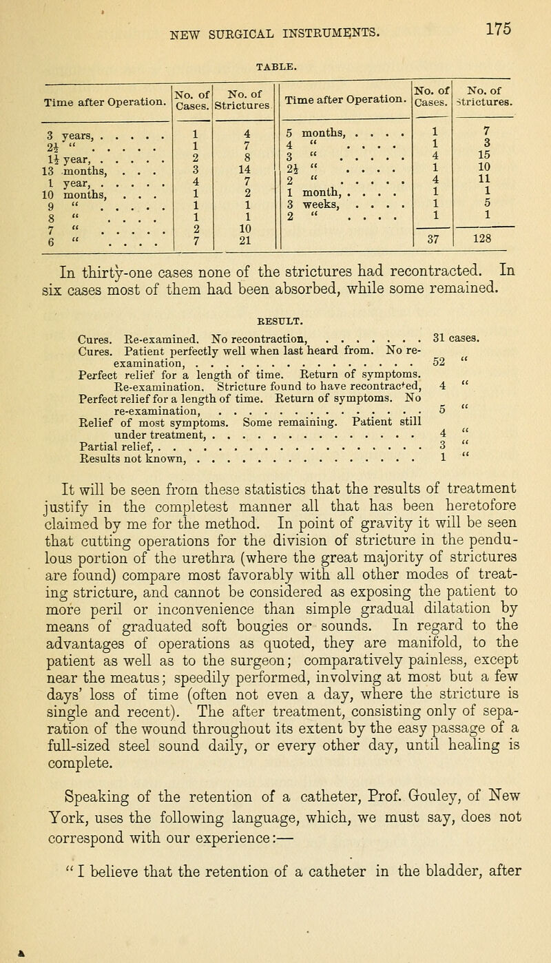 Time after Operation. No. of Cases. No. of Strictures Time after Operation. No. of Cases. 1 1 4 1 4 1 1 1 No. of Strictures. 3 years, 2i  li year, 13 months, . . . I year, 10 months, . . . 9  8  .... 1 1 2 3 4 1 1 1 2 7 4 7 8 14 7 2 1 1 10 21 5 months, .... 4  .... 3  2i  .... 2  1 month, .... 3 weeks, .... 2  .... 7 3 15 10 11 1 5 1 7  6  .... 37 128 In tHrty-one cases none of the strictures had recontracted. In six cases most of them had been absorbed, while some remained. EESULT. Cures. Re-examined. No reeontraction, 31 cases. Cures. Patient perfectly well when last heard from. No re- examination, 52  Perfect relief for a length of time. Return of symptoms. Re-examination, Stricture found to have recontracted, 4  Perfect relief for a length of time. Return of symptoms. No re-examination, _..._. 5 Relief of most symptoms. Some remaining. Patient still under treatment, 4 Partial relief, 3 Results not known, 1 It will be seen from these statistics that the results of treatment justify in the completest manner all that has been heretofore claimed by me for the method. In point of gravity it will be seen that cutting operations for the division of stricture in the pendu- lous portion of the urethra (where the great majority of strictures are found) compare most favorably with all other modes of treat- ing stricture, and cannot be considered as exposing the patient to more peril or inconvenience than simple gradual dilatation by means of graduated soft bougies or sounds. In regard to the advantages of operations as quoted, they are manifold, to the patient as well as to the surgeon; comparatively painless, except near the meatus; speedily performed, involving at most but a few days' loss of time (often not even a day, where the stricture is single and recent). The after treatment, consisting only of sepa- ration of the wound throughout its extent by the easy passage of a full-sized steel sound daily, or every other day, until healing is complete. Speaking of the retention of a catheter. Prof. Gouley, of New York, uses the following language, which, we must say, does not correspond with our experience:— I believe that the retention of a catheter in the bladder, after