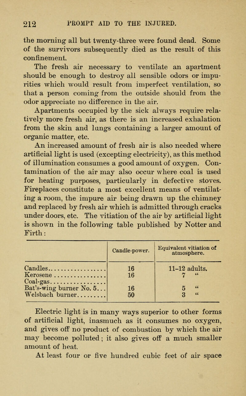 the morning' all but twenty-three were found dead. Some of the survivors subsequently died as the result of this confinement. The fresh air necessary to ventilate an apartment should be enough to destroy all sensible odors or impu- rities which would result from imperfect ventilation, so that a person coming from the outside should from the odor appreciate no diflPerence in the air. Apartments occupied by the sick always require rela- tively more fresh air, as there is an increased exhalation from the skin and langs containing a larger amount of organic matter, etc. An increased amount of fresh air is also needed where artificial light is used (excepting electricity), as this method of illumination consumes a good amount of oxygen. Con- tamination of the air may also occur where coal is used for heating purposes, particularly in defective stoves. Fu'eplaces constitute a most excellent means of ventilat- ing a room, the impure air being drawn up the chimney and replaced by fresh air which is admitted through cracks under doors, etc. The vitiation of the air by artificial light is shown in the following table published by Notter and Firth: Candle-power. Equivalent vitiation of atmosphere. Candles 16 16 16 50 11-12 adults. Kerosene 7  Coal-gas Bat's-wing burner No. 5... Welsbach burner 5  3  Electric light is in many ways superior to other forms of artificial light, inasmuch as it consumes no oxygen, and gives ofp no product of combustion by which the air ma}^ become polluted; it also gives off a much smaller amount of heat. At least four or five hundred cubic feet of air space