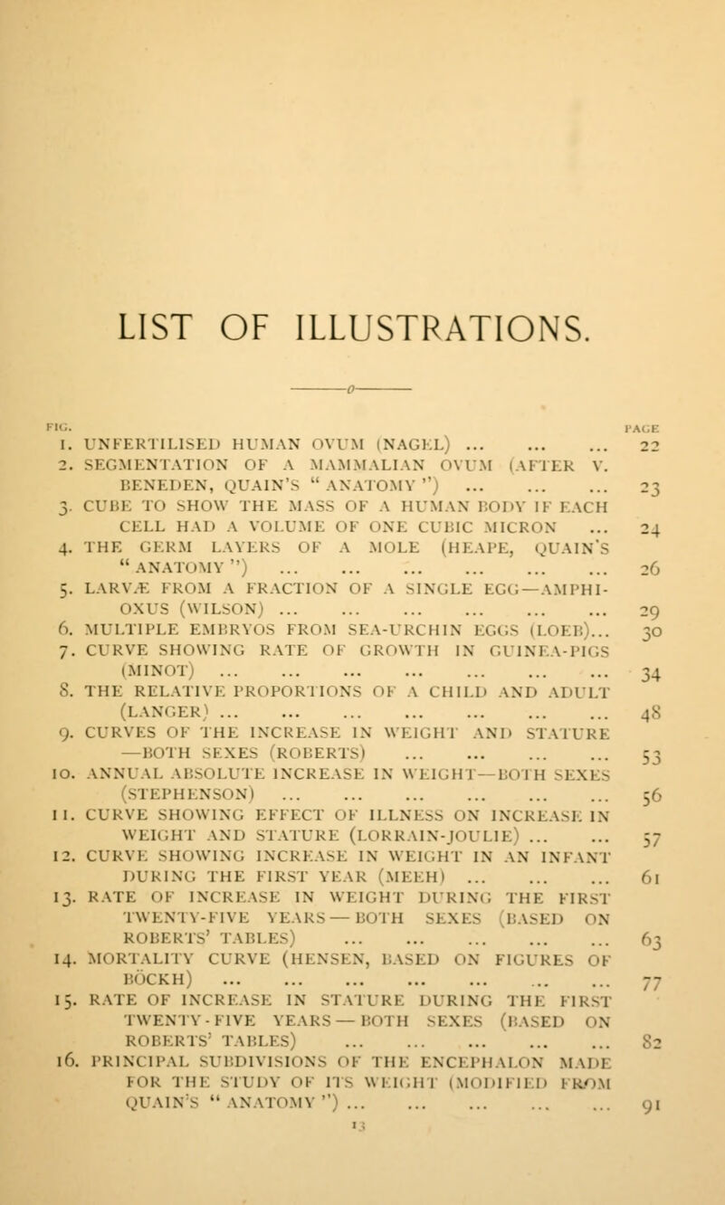LIST OF ILLUSTRATIONS. FIG. I'A(;E 1. UNFERTILISED HUMAN OVUM (NAGKL) 22 2. SEGMENTATION OF A MAMMALIAN OVUM (AFIEK V. BENEDEN, QUAIN'S  ANATOMY ) 23 3. CUBE TO SHOW THE MASS OF A HUMAN BODY IK EACH CELL HAD A VOLUME OF ONE CUBIC MICRON ... 24 4. THE GERM LAYERS OF A MOLE (HEAPE, QUA1NS anatomy) 26 5. LARV.t: FROM A FRACTION OF A SINGLE EGG —AMI'HI- OXUS (WILSON) 29 6. MULTIPLE EMBRYOS FROM SEA-URCHIN EGGS (LOEB)... 30 7. CURVE SHOWING RATE OF GROWTH IN GUINEA-PIGS (MINOT) 34 8. THE RELATIVE PROPORTIONS OF A CHILD AND ADULT (LANGER) 48 9. CURVES OF THE INCREASE IN WEIGHT AND STATURE —BOTH SEXES (ROBERTS) 53 10. ANNUAL ABSOLUTE INCREASE IN WEIGHT—BOTH SEXES (STEPHENSON) 56 11. CURVE SHOWING EFFECT OF ILLNESS ON INCREASE IN WEIGHT AND STATURE (LORRAIN-JOULIE) 57 12. CURVE SHOWING INCREASE IN WEIGHT IN AN INFANT DURING THE FIRST YEAR (MEEHI 61 13. RATE OF INCREASE IN WEIGHT Dl'RING THE FIRST TWENTY-FIVE YEARS—BOTH SEXES (BASED ON ROBERTS' TABLES) 63 14. MORTALITY CURVE (HENSEN, BASED ON FIGURES OF BOCKH) 77 15. RATE OF INCREASE IN STATURE DURING THE FIRST TWENIY-FIVE YEARS—BOTH SEXES (BASED ON ROBERTS' TABLES) 82 16. PRINCIPAL SUBDIVISIONS OF THE ENCEPHALON MADE FOR THE SlUDY OF IIS WEIGHI' (MODIFIED FRDM QUAIN'S  ANATOMY ) 9I