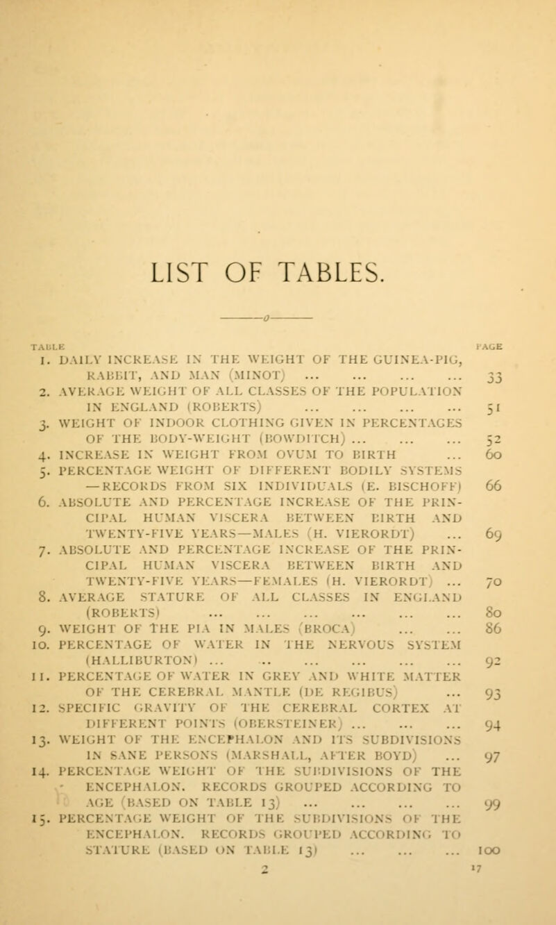 LIST OF TABLES. TAlil.K lAtiE 1. DAILY INCkLA.SK IN THE WKIGHT OF THE GUINEA-PIG, KABIJIT, AND MAN (.MINOTj ],^ 2. AVERAGE WEIGHT OF ALL CLASSES OF THE POPULATION IN ENGLAND (ROHEKTS) 51 3. WEIGHT OF INDOOR CLOTHING fJlVEN IN PERCENTAGES OF THE liODY-WElGHT (HOWDirCH) 52 4. INCREASE IN WEI(;HT FROM OVUM TO P.IRTH ... 60 5. PERCENTAGE WEIGHT OF DIFFERENT BODILY SYSTEMS — RECORDS FRO.M SIX INDIVIDUALS (E. I5ISCHOFF) 66 6. ABSOLUTE AND PERCENTAGE INCREASE OF THE PRIN- CIPAL HU.MAN VISCERA BETWEEN BIRTH AND TWENTY-FIVE YEARS —MALES (H. VIERORDT) ... 69 7. ABSOLUTE AND PERCENTAGE INCREASE OF THE PRIN- CIPAL HU.MAN VISCERA BETWEEN BIRTH AND TWENTY-FIVE YEARS—FE.MAI.ES (H. VIERORDT; ... 70 8. AVER.VGE STATURE OF ALL CL.VSSES IN ENGLAND (ROBERTS) 80 9. WEIGHT OF tHE PIA IN MALES j'BROCA) 86 10. PERCENTAGE OF W.VI ER IN 1 HE NERVOUS SVSTE.M (HALLIBURTON! ... 92 11. PERCENTA(;E OF WATER IN GREY .\ND WHITE .MATTER OF THE CEREBRAL .M.VNTLR (DE REGIBUS) ... 93 12. SPECIFIC GRAVITY OF THE CEREBRAL CORTEX AT DIFFERENT POINTS (OBERSTEINERj 94 13. WEIGHT OF THE ENCEPHALON AND ITS SUBDIVISIONS IN SANE PERSONS (.MARSHALL, AFTER BOVD) ... 97 14. PERCENTA<;E weight of the subdivisions of THE ENCEPHALON. RECORDS GROUPED ACCORDING TO A(;E 'BASED ON TABLE I3) 99 15. PERCENTA(;E weight of the subdivisions OF THE ENCEPHALON. RECORDS GROUPED ACCORDING TO ST.VIURE (B.\SED ON TABLE 13) lOO 2 '7