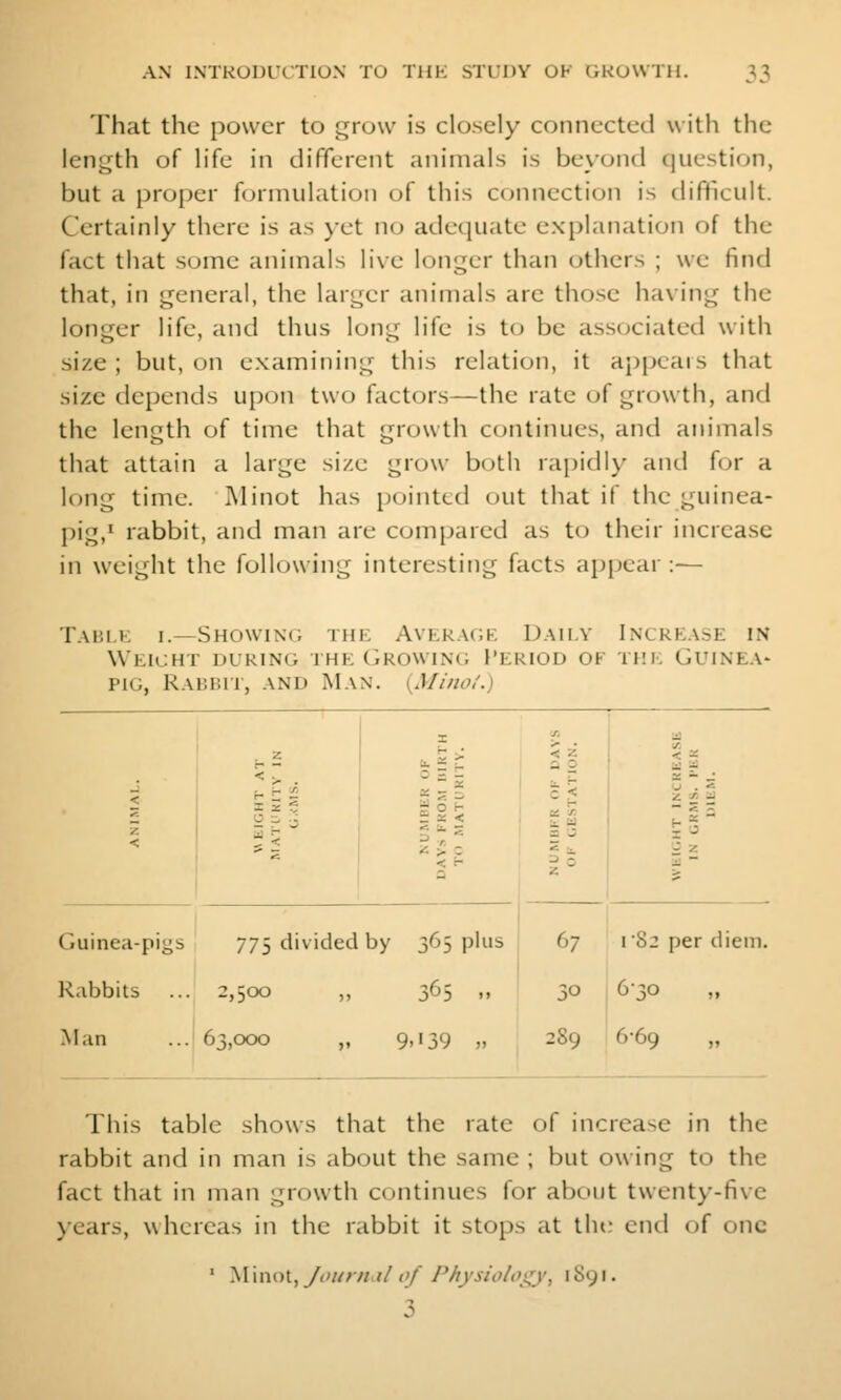 That the power to grow is closely connected with the length of h'fe in different animals is beyontl question, but a proper formulation of this connection is difficult. Certainly there is as )et no adecjuate explanation of the fact that some animals live longer than others ; we find that, in general, the larger animals are those having the longer life, and thus long life is U) be associated with size ; but, on examining this relation, it appears that size depends upon twc^ factors—the rate of growth, and the length of time that growth continues, and animals that attain a large size grow both raj^idl}' and for a long time. I\Iinot has pointed out that if the guinea- pig,^ rabbit, and man arc compared as to their increase in weight the following interesting facts appear :— T.\BLE I.—Showing the Avek.\ge D.aily Incre.xse in Weight during the Growing 1'eriod of tmi. Guine.\- piG, Rabbit, and Man. {Mino,'.) I r. ::: . z ^ • < y- < ^ a a _■ < ^ z z. '^ z < V ai a ANIM> — a; 0 11% < H as ':/. £ M 1 a 'J WliK.HT 1 IN GUM 1)1 Guinea-pigs 775 divi ided by 365 plus 67 I ■82 per diem. Rabbits ... -* ,300 )' 365 „ 30 6 ■30 9> Man 63: ,000 J' 9 .'39 V 2S9 6 •69 >» This table shows that the rate of increase in the rabbit and in man is about the same ; but owing to the fact that in inan growth continues for about twenty-five years, whereas in the rabbit it stops at tlur end of one ' Minol. Journal of Physiolo\:;y, i Sy 1. 3