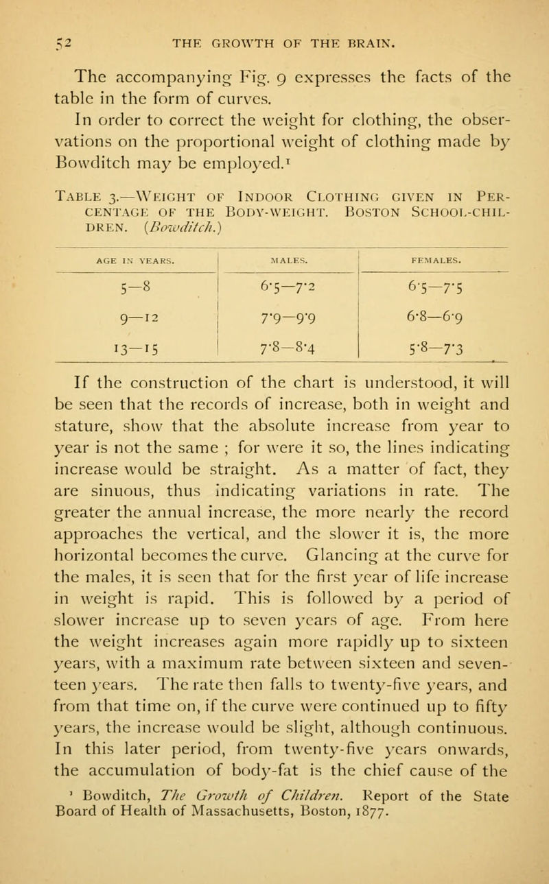 The accompanying Fig. 9 expresses the facts of the table in the form of curves. In order to correct the weight for clothing, the obser- vations on the proportional weight of clothing made by Bowditch may be employed. Table 3.—Weight of Indoor Clothing given in Per- centage OF the Body-weight. Boston School-chil- dren. {Bowditch.) AGE IN' YEARS. MALES. FEMALES. 5-8 6-5-7-2 6-5-7-5 9—12 7'9-99 6-8—6'9 13-15 7-8-8-4 5-8-7-3 If the construction of the chart is understood, it will be seen that the records of increase, both in weight and stature, show that the absolute increase from year to year is not the same ; for were it so, the lines indicating increase would be straight. As a matter of fact, they are sinuous, thus indicating variations in rate. The greater the annual increase, the more nearly the record approaches the vertical, and the slower it is, the more horizontal becomes the curve. Glancing at the curve for the males, it is seen that for the first }'ear of life increase in weight is rapid. This is followed by a period of slower increase up to seven }'cars of age. From here the weight increases again more rapidly up to sixteen years, with a maximum rate between sixteen and seven- teen )'ears. The rate then falls to twenty-five }'ears, and from that time on, if the curve were continued up to fifty }'ears, the increase would be sliglit, although continuous. In this later period, from twenty-five j'cars onwards, the accumulation of bod}'-fat is the chief cause of the ' Bowditch, Tlie Gron>iJi of CJiildreti. Report of the State Board of HeaUh of Massachusetts, Boston, 1877.