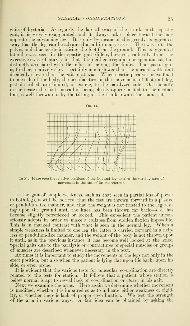 gaits of hysteria. As regards the lateral sway of the trunk in the spastic gait, it is grossly exaggerated, and it always takes place toward the side opposite the advancing leg. It is only by means of this grossly exaggerated sway that the leg can be advanced at all in many cases. The sway tilts the pelvis, and thus assists in raising the foot from the ground. This exaggerated lateral sway seen in the spastic gait differs, however, radically from the excessive sway of ataxia in that it is neither irregular nor spontaneous, but distinctly associated with the effort of moving the limbs. The spastic gait is, further, relatively slow—certainly much slower than the normal walk, and decidedly slower than the gait in ataxia. When spastic paralysis is confined to one side of the body, the peculiarities in the movements of foot and leg, just described, are limited, of course, to the paralyzed side. Occasionallv in such ca.ses the foot, instead of being closely approximated to the median line, is well thrown out by the tilting of the trunk toward the sound side. Fig. 14. ! I ■1 1 -t -- ■ 1 ■ \ ^ \ \ -t -i^ - -1 \ A \ 'l -t 1-t - ' - - ^ ^, \ ^ ! - 1 - ^^ ^ \ \ \! 7 1 X- M V- , ) i) ) v\ // 1 / ^ / 1 )] //\ • J //\ \ // \ / 11 11/ ^// V\ \ // \ i/l/ / / 1 / //^ ' // \ '// \ \/\ ^l / i ; 1 \ 1 : 1 /A ' \/// 1 /1 1 / i /I ' 1 7 ' \ ■ t ///' 1/1 /i ' / ■ /' ' ' r\ \ ' ///' ' M /'/■■ f i 1 1 / / M 1 1 i 1 ■# // yUi ! 'vi ' /i ! i / i I ' 1 1 ;| 1 A ' i (\ \ X1 i \ ( ! Ki i i ! 1 1 i\ i • .'iiS^ ! Vj^ X'. \< v^ \ i--- ^ i \i ^ iV^' i \ : X ,N^^>,| H^i 1 i >J_M51 i 1 v-i-j^ i ' i t;? In Fig. 14 are seen the relative positions of the foot and leg, as also the varying rates of movement in the case of lateral sclerosis. In the gait of simple weakness, such as that seen in partial loss of power in both legs, it will be noticed that the feet are thrown forward in a passive or pendulum-like manner, and that the weight is not trusted to the leg rest- ing upon the ground until the knee ha.s been thro\^^l far back—i. e., has become slightly retroflexed or locked. This expedient the patient uncon- sciously adopts in order to make a collapse fi-om sudden flexion impossible. This is in marked contrast with what is seen in the normal leg. When a simple weakness is limited to one leg the latter is carried forward in a help- less or pendulum-like manner, and the weight of the body is not thrown upon it until, as in the previous instance, it has become Avell locked at the knee. Special gaits due to the paralysis or contractures of special muscles or groups of muscles are described whenever necessary in the text. At times it is important to study the movements of the legs not only in the erect position, but also when the patient is lying flat upon his back, upon his side, or even prone. It is evident that the various tests for muscular co-ordination are directly related to the tests for station. It follows that a patient whose station is below normal is apt to reveal lack of co-ordination or ataxia in his gait. Next we examine the arms. Here again we determine whether movement is modified, whether it is impaired so as to indicate either weakness or rigid- ity, or whether there is lack of jDroper co-ordination. We test the strength of the arm in various wavs. A fair idea can be obtained bv askiuir the