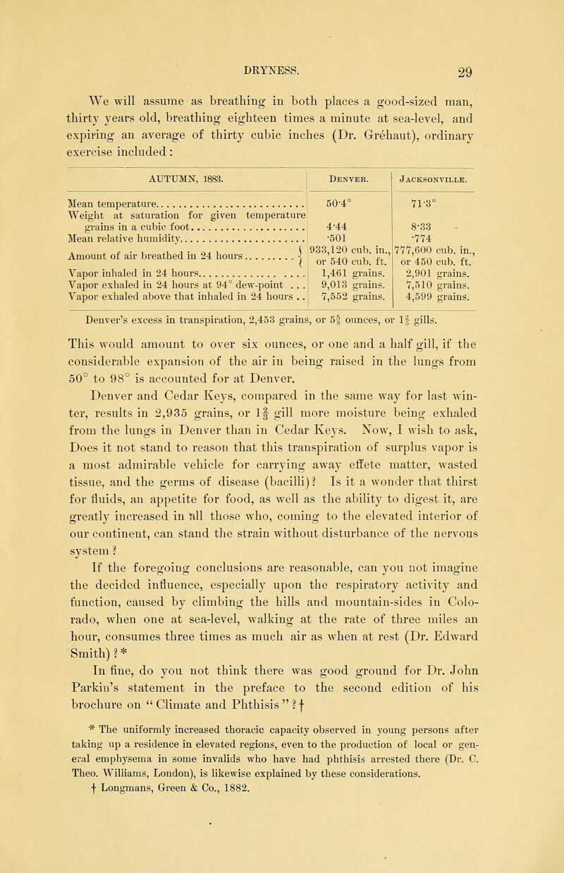 We will assume as breathing in both places a good-sized man, thirty years old, breathing eighteen times a minute at sea-level, and expiring an average of thirty cubic inches (Dr. Grehaut), ordinary exercise included: AUTUMN, 1883. 50-4° i i temperature] 4-44 •501 933,120 cub. or 540 cub. Vapor inhaled in 24 hours I 1,461 grains. Vapor exhaled in 24 hours at 94° dew-point. ... 9,013 grains. Vapor exhaled above that inhaled in 24 hours .. j 7,552 grains. Mean temperature Weight at saturation for grains in a cubic foot Mean relative humidity Amount of air breathed in 24 hours . Jacksonville. 71-3° 8-33 •774 777,600 cub. in., or 450 cub. ft. 2,901 grains. 7,510 grains. 4,599 grains. Denver's excess in transpiration, 2,453 grains, or 5f ounces, or If gills. This would amount to over six ounces, or one and a half gill, if the considerable expansion of the air in being raised in the lungs from 50° to 98° is accounted for at Denver. Denver and Cedar Keys, compared in the same way for last win- ter, results in 2,935 grains, or If gill more moisture being exhaled from the lungs in Denver than in Cedar Keys. Now, I wish to ask, Does it not stand to reason that this transpiration of surplus vapor is a most admirable vehicle for carrying away effete matter, wasted tissue, and the germs of disease (bacilli) ? Is it a wonder that thirst for fluids, an appetite for food, as well as the ability to digest it, are greatly increased in all those who, coming to the elevated interior of our continent, can stand the strain without disturbance of the nervous system ? If the foregoing conclusions are reasonable, can you not imagine the decided influence, especially upon the respiratory activity and function, caused by climbing the hills and mountain-sides in Colo- rado, when one at sea-level, walking at the rate of three miles an hour, consumes three times as much air as when at rest (Dr. Edward Smith) ? * In fine, do you not think there was good ground for Dr. John Parkin's statement in the preface to the second edition of his brochure on  Climate and Phthisis  ? f * The uniformly increased thoracic capacity observed in young persons after taking up a residence in elevated regions, even to the production of local or gen- eral emphysema in some invalids who have had phthisis arrested there (Dr. C. Theo. Williams, London), is likewise explained by these considerations. f Longmans, Green & Co., 1882.