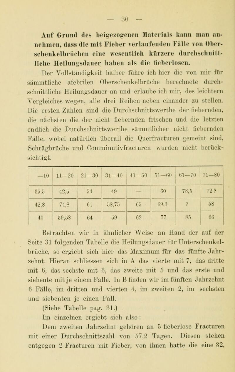 Auf Grund des beigezogenen Materials kann man an- nehmen, dass die mit Fieber verlaufenden Fälle von Ober- schenkelbrüehen eine wesentlich kiirzere durehsclinitt- liehe Heilungsdauer haben als die fieberlosen. Der Vollständigkeit halber führe ich hier die von mir für sämmtliche afebrilen Oberschenkelbrüche berechnete durch- schnittliche Heilungsdaiier an und erlaube ich mir. des leichtern Vergleiches wegen, alle drei Reihen neben einander zu stellen. Die ersten Zahlen sind die Durchsclmittswerthe der fiebernden, die nächsten die der nicht fiebernden frischen und die letzten endlich die Durchschnittswerthe sämmtlicher nicht fiebernden Fälle, wobei natürlich überall die Querfracturen gemeint sind, Schrägbrüche und Comminutivfracturen wurden nicht berück- sichtigt. -10 11-20 21-30 31-40 41—50 51—60 61—70 71—80 35,5 42,5 54 49 — 60 78,5 72? 42,8 74,8 61 58,75 65 69,3 ? 58 40 59,58 64 59 62 77 85 66 Betrachten wir in ähnlicher Weise an Hand der auf der Seite 31 folgenden Tabelle die Heilungsdauer für Unterschenkel- brüche, so ergiebt sich hier das Maximum für das fünfte Jahr- zehnt. Hieran schliessen sich in A das vierte mit 7. das dritte mit 6, das sechste mit 6, das zweite mit 5 und das erste und siebente mit je einem Falle. In B finden wir im fünften Jahrzehnt 6 Fälle, im dritten und vierten 4, im zweiten 2, im sechsten und siebenten je einen Fall. (Siehe Tabelle pag. 31.) Im einzelnen ergiebt sich also : Dem zweiten Jahrzehnt gehören an 5 fieberlose Fracturen mit einer Durchschnittszahl von 57,2 Tagen. Diesen stehen entgegen 2 Fracturen mit Fieber, von ihnen hatte die eine 32,