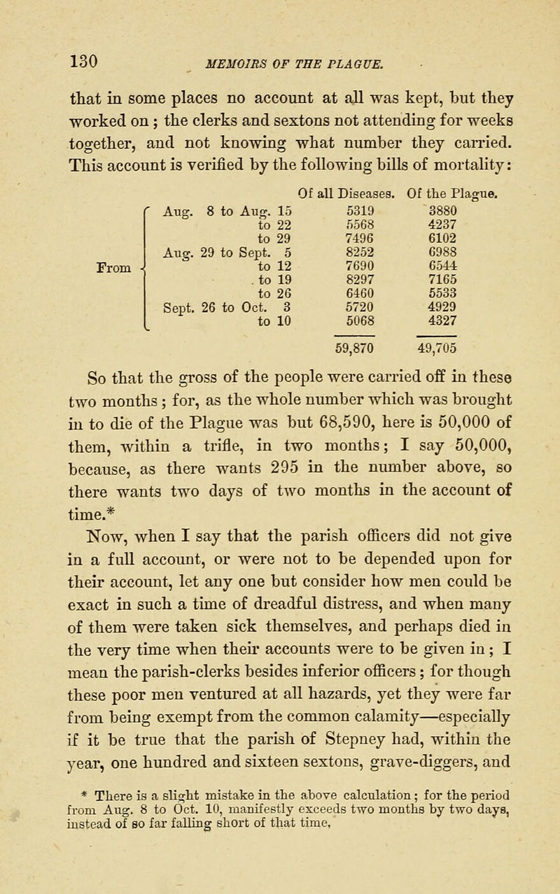 to 22 5568 4237 to 29 7496 6102 Aug. 29 to Sept. 5 8252 6988 to 12 7690 6544 . to 19 8297 7165 to 26 6460 5533 Sept. 26 to Oct. 3 5720 4929 to 10 5068 4327 130 MEMOIRS OF THE PLAGUE. that in some places no account at all was kept, but they worked on; the clerks and sextons not attending for weeks together, and not knowing what number they carried. This account is verified by the following bills of mortality: Of all Diseases. Of the Plague, From 59,870 49,705 So that the gross of the people were carried off in these two months; for, as the whole nimiber which was brought in to die of the Plague was but 68,590, here is 50,000 of them, within a trifle, in two months; I say 50,000, because, as there wants 295 in the number above, so there wants two days of two months in the account of time.* Now, when I say that the parish officers did not give in a fuU account, or were not to be depended upon for their account, let any one but consider how men could be exact in such a time of dreadful distress, and when many of them were taken sick themselves, and perhaps died in the very time when their accounts were to be given in; I mean the parish-clerks besides inferior officers; for though these poor men ventured at all hazards, yet they were far from being exempt from the common calamity—especially if it be true that the parish of Stepney had, within the year, one hundred and sixteen sextons, grave-diggers, and * There is a slight mistake in the above calculation; for the period from Aug. 8 to Oct. 10, manifestly exceeds two months by two days, instead of so far falling short of that time,