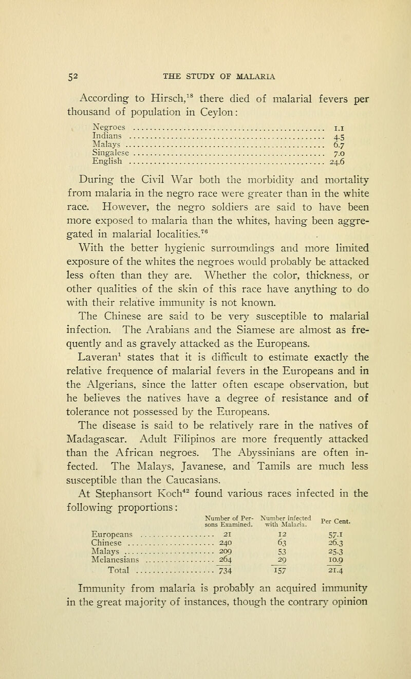 According to Hirsch,18 there died of malarial fevers per thousand of population in Ceylon: Xegroes „ i.i Indians 4.5 Malays 6.7 Singalese 7.0 English 24.6 During the Civil War both the morbidity and mortality from malaria in the negro race were greater than in the white race. However, the negro soldiers are said to have been more exposed to malaria than the whites, having been aggre- gated in malarial localities.76 With the better hygienic surroundings and more limited exposure of the whites the negroes would probably be attacked less often than they are. Whether the color, thickness, or other qualities of the skin of this race have anything to do with their relative immunity is not known. The Chinese are said to be very susceptible to malarial infection. The Arabians and the Siamese are almost as fre- quently and as gravely attacked as the Europeans. Laveran1 states that it is difficult to estimate exactly the relative frequence of malarial fevers in the Europeans and in the Algerians, since the latter often escape observation, but he believes the natives have a degree of resistance and of tolerance not possessed by the Europeans. The disease is said to be relatively rare in the natives of Madagascar. Adult Filipinos are more frequently attacked than the African negroes. The Abyssinians are often in- fected. The Malays, Javanese, and Tamils are much less susceptible than the Caucasians. At Stephansort Koch42 found various races infected in the following proportions: Number of Per- Number infected p (---«. sons Examined. with Malaria. <-eni. Europeans 21 12 57.1 Chinese 240 63 26.3 Malays 209 53 25.3 Melanesians 264 29 10.9 Total ~734 i57 214 Immunity from malaria is probably an acquired immunity in the great majority of instances, though the contrary opinion