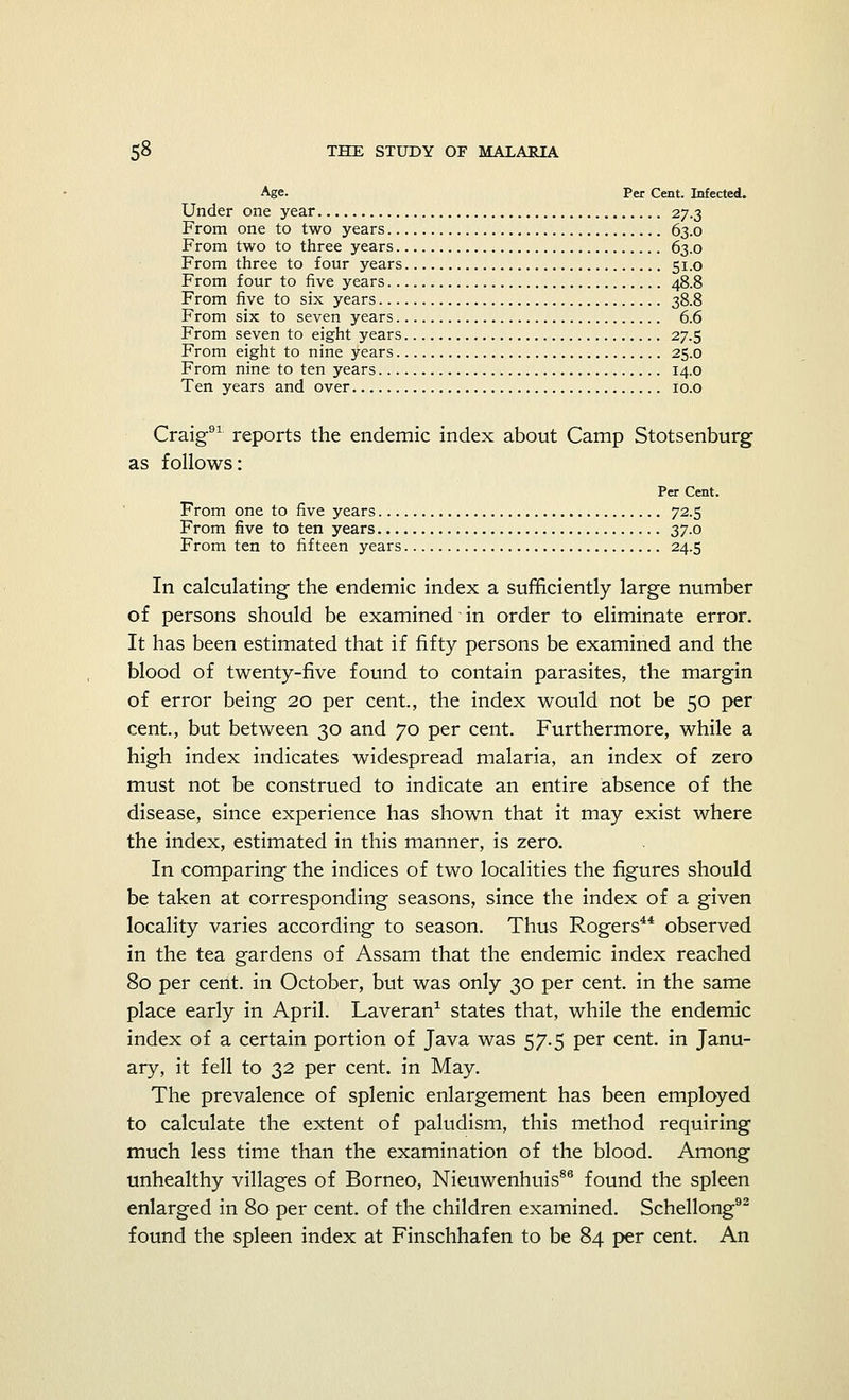 Age. Per Cent. Infected. Under one year 27.3 From one to two years 63.0 From two to three years 63.0 From three to four years 51.0 From four to five years 48.8 From five to six years 38.8 From six to seven years 6.6 From seven to eight years 27.5 From eight to nine years 25.0 From nine to ten years 14.0 Ten years and over 10.0 Craig91 reports the endemic index about Camp Stotsenburg as follows: Per Cent. From one to five years 72.5 From five to ten years 37.0 From ten to fifteen years 24.5 In calculating- the endemic index a sufficiently large number of persons should be examined in order to eliminate error. It has been estimated that if fifty persons be examined and the blood of twenty-five found to contain parasites, the margin of error being 20 per cent., the index would not be 50 per cent., but between 30 and 70 per cent. Furthermore, while a high index indicates widespread malaria, an index of zero must not be construed to indicate an entire absence of the disease, since experience has shown that it may exist where the index, estimated in this manner, is zero. In comparing the indices of two localities the figures should be taken at corresponding seasons, since the index of a given locality varies according to season. Thus Rogers4* observed in the tea gardens of Assam that the endemic index reached 80 per cent, in October, but was only 30 per cent, in the same place early in April. Laveran1 states that, while the endemic index of a certain portion of Java was 57.5 per cent, in Janu- ary, it fell to 32 per cent, in May. The prevalence of splenic enlargement has been employed to calculate the extent of paludism, this method requiring much less time than the examination of the blood. Among unhealthy villages of Borneo, Nieuwenhuis86 found the spleen enlarged in 80 per cent, of the children examined. Schellong92 found the spleen index at Finschhafen to be 84 per cent. An