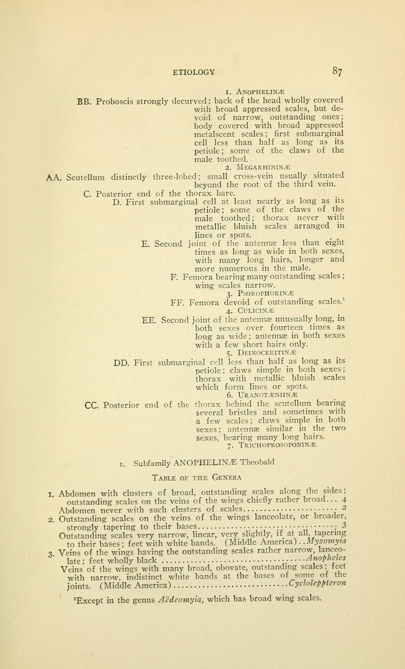 1. ANOPHELIN/E BB. Proboscis strongly decurved; back of the head wholly covered with broad appressed scales, but de- void of narrow, outstanding ones; body covered with broad appressed metalscent scales; first submarginal cell less than half as long as its petiole; some of the claws of the male toothed. 2. Megarhinin.* AA. Scutellum distinctly three-lobed; small cross-vein usually situated beyond the root of the third vein. C. Posterior end of the thorax bare. D. First submarginal cell at least nearly as long as its petiole; some of the claws of the male toothed; thorax never with metallic bluish scales arranged in lines or spots. E. Second joint of the antennae less than eight times as long as wide in both sexes, with many long hairs, longer and more numerous in the male. F. Femora bearing many outstanding scales; wing scales narrow. 3. PSOROPHORIN^E FF. Femora devoid of outstanding scales.1 4. CULICIINLE EE. Second joint of the antennae unusually long, in both sexes over fourteen times as long as wide; antennae in both sexes with a few short hairs only. 5. Deinoceritin^e DD. First submarginal cell less than half as long as its petiole; claws simple in both sexes; thorax with metallic bluish scales which form lines or spots. 6. Uranotveniiinle CC. Posterior end of the thorax behind the scutellum bearing several bristles and sometimes with a few scales; claws simple in both sexes; antennae similar in the two sexes, bearing many long hairs. 7. Trichoprosoponin^e 1. Subfamily ANOPHELINjE Theobald Table of the Genera 1. Abdomen with clusters of broad, outstanding scales along the sides; outstanding scales on the veins of the wings chiefly rather broad... 4 Abdomen never with such clusters of scales • • 2 2. Outstanding scales on the veins of the wings lanceolate, or broader, strongly tapering to their bases ; V* *:; ',, •' 3 Outstanding scales very narrow, linear, very slightly, if at all tapering to their bases; feet with white bands. (Middle America) . .Mysomyta ■? Veins of the wings having the outstanding scales rather narrow, lanceo- late ; feet wholly black • • • • • ■Anopheles Veins of the wings with many broad, obovate, outstanding scales; teet with narrow, indistinct white bands at the bases of some of the joints. (Middle America) Cycloleppteron 'Except in the genus Aedeomyia, which has broad wing scales.