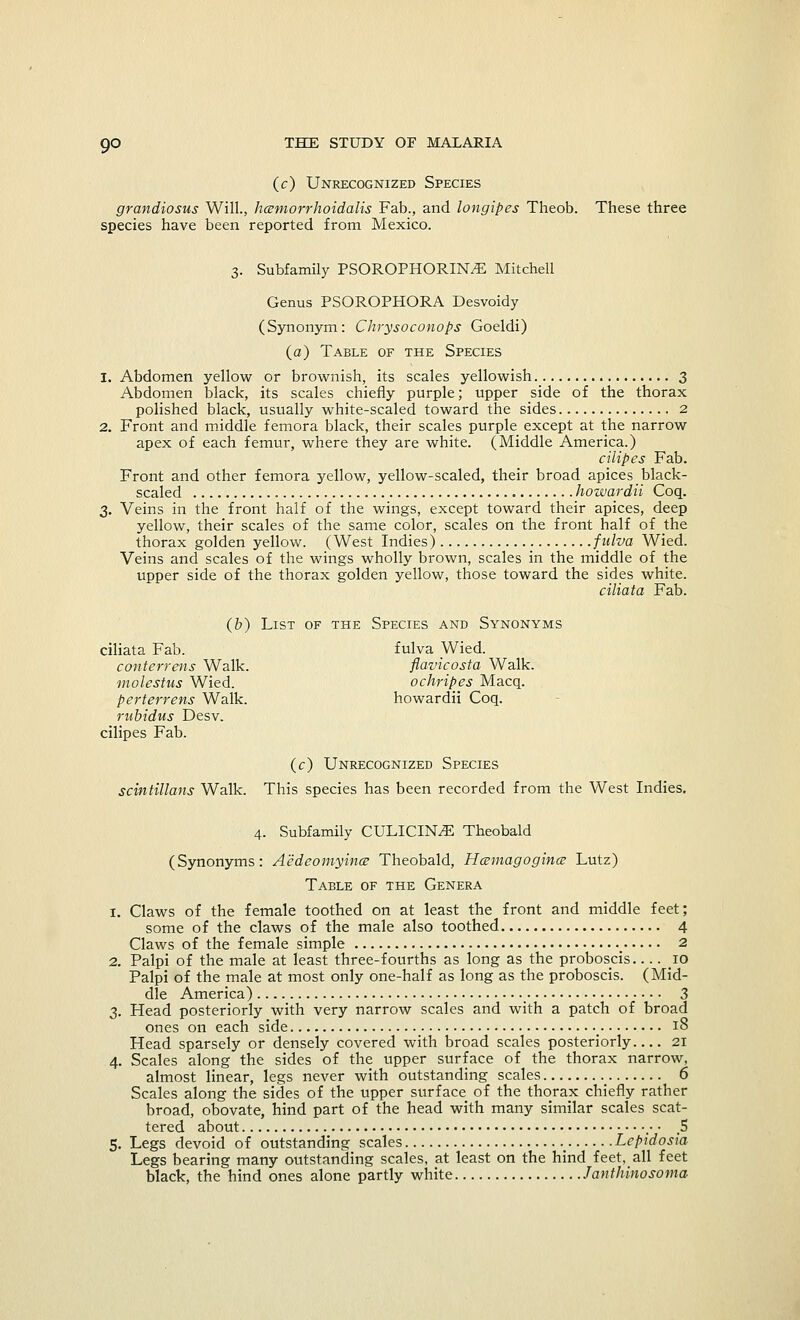 (c) Unrecognized Species grandiosus Will., hcemorrhoidalis Fab., and longipes Theob. These three species have been reported from Mexico. 3. Subfamily PSOROPHORIN^E Mitchell Genus PSOROPHORA Desvoidy (Synonym: Chrysoconops Goeldi) (a) Table of the Species 1. Abdomen yellow or brownish, its scales yellowish 3 Abdomen black, its scales chiefly purple; upper side of the thorax polished black, usually white-scaled toward the sides 2 2. Front and middle femora black, their scales purple except at the narrow apex of each femur, where they are white. (Middle America.) cilipes Fab. Front and other femora yellow, yellow-scaled, their broad apices black- scaled howardii Coq. 3. Veins in the front half of the wings, except toward their apices, deep yellow, their scales of the same color, scales on the front half of the thorax golden yellow. (West Indies) fulva Wied. Veins and scales of the wings wholly brown, scales in the middle of the upper side of the thorax golden yellow, those toward the sides white. ciliata Fab. (b) List of the Species and Synonyms ciliata Fab. fulva Wied. conterrens Walk. flavicosta Walk. molestus Wied. ochripes Macq. perterrens Walk. howardii Coq. rubidus Desv. cilipes Fab. (c) Unrecognized Species scintillans Walk. This species has been recorded from the West Indies. 4. Subfamily CULICIN^ Theobald (Synonyms: Aedeomyince Theobald, Hcemagogince Lutz) Table of the Genera 1. Claws of the female toothed on at least the front and middle feet; some of the claws of the male also toothed 4 Claws of the female simple 2 2. Palpi of the male at least three-fourths as long as the proboscis 10 Palpi of the male at most only one-half as long as the proboscis. (Mid- dle America) 3 3. Head posteriorly with very narrow scales and with a patch of broad ones on each side 18 Head sparsely or densely covered with broad scales posteriorly 21 4. Scales along the sides of the upper surface of the thorax narrow, almost linear, legs never with outstanding scales 6 Scales along the sides of the upper surface of the thorax chiefly rather broad, obovate, hind part of the head with many similar scales scat- tered about .• • 5 5. Legs devoid of outstanding scales Lepidosia Legs bearing many outstanding scales, at least on the hind feet, all feet black, the hind ones alone partly white Janthinosoma