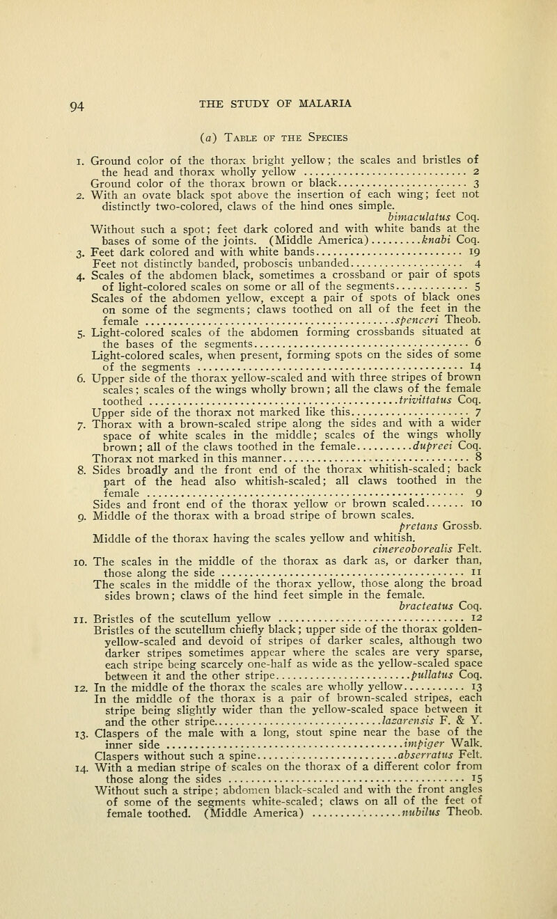 (a) Table of the Species i. Ground color of the thorax bright yellow; the scales and bristles of the head and thorax wholly yellow 2 Ground color of the thorax brown or black 3 2. With an ovate black spot above the insertion of _each wing; feet not distinctly two-colored, claws of the hind ones simple. bimaculatus Coq. Without such a spot; feet dark colored and with white bands at the bases of some of the joints. (Middle America) knabi Coq. 3. Feet dark colored and with white bands 19 Feet not distinctly banded, proboscis unhanded ._ 4 4. Scales of the abdomen black, sometimes a crossband or pair of spots of light-colored scales on some or all of the segments 5 Scales of the abdomen yellow, except a pair of spots of black ones on some of the segments; claws toothed on all of the feet in the female spenceri Theob. 5. Light-colored scales of the abdomen forming crossbands situated at the bases of the segments ; 6 Light-colored scales, when present, forming spots en the sides of some of the segments _ l4 6. Upper side of the thorax yellow-scaled and with three stripes of brown scales; scales of the wings wholly brown; all the claws of_the female toothed trivittatus Coq. Upper side of the thorax not marked like this _ 7 7. Thorax with a brown-scaled stripe along the sides and with a wider space of white scales in the middle; scales of the wings wholly brown; all of the claws toothed in the female dupreei Coq. Thorax not marked in this manner 8 8. Sides broadly and the front end of the thorax whitish-scaled; back part of the head also whitish-scaled; all claws toothed in the female • • 9 Sides and front end of the thorax yellow or brown scaled 10 9. Middle of the thorax with a broad stripe of brown scales. pretans Grossb. Middle of the thorax having the scales yellow and whitish. cinereoborealis Felt. 10. The scales in the middle of the thorax as dark as, or darker than, those along the side n The scales in the middle of the thorax yellow, those along the broad sides brown; claws of the hind feet simple in the female. bracteatus Coq. 11. Bristles of the scutellum yellow 12 Bristles of the scutellum chiefly black; upper side of the thorax golden- yellow-scaled and devoid of stripes of darker scales, although two darker stripes sometimes appear where the scales are very sparse, each stripe being scarcely one-half as wide as the yellow-scaled space between it and the other stripe pullatus Coq. 12. In the middle of the thorax the scales are wholly yellow _ 13 In the middle of the thorax is a pair of brown-scaled stripes, each stripe being slightly wider than the yellow-scaled space between it and the other stripe lazarensis F. & Y. 13. Claspers of the male with a long, stout spine near the base of the inner side impiger Walk. Claspers without such a spine : abserrattis Felt. 14. With a median stripe of scales on the thorax of a different color from those along the sides T5 Without such a stripe; abdomen black-scaled and with the front angles of some of the segments white-scaled; claws on all of the feet of female toothed. (Middle America) nubilus Theob.