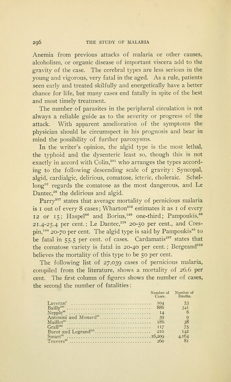 Anemia from previous attacks of malaria or other causes, alcoholism, or organic disease of important viscera add to the gravity of the case. The cerebral types are less serious in the young and vigorous, very fatal in the aged. As a rule, patients seen early and treated skilfully and energetically have a better chance for life, but many cases end fatally in spite of the best and most timely treatment. The number of parasites in the peripheral circulation is not always a reliable guide as to the severity or progress of the attack. With apparent amelioration of the symptoms the physician should be circumspect in his prognosis and bear in mind the possibility of further paroxysms. In the writer's opinion, the algid type is the most lethal, the typhoid and the dysenteric least so, though this is not exactly in accord with Colin,291 who arranges the types accord- ing to the following descending scale of gravity: Syncopal, algid, cardialgic, delirious, comatose, icteric, choleraic. Schel- long92 regards the comatose as the most dangerous, and Le Dantec,26 the delirious and algid. Parry357 states that average mortality of pernicious malaria is 1 out of every 8 cases; Wharton358 estimates it as 1 of every 12 or 15; Haspel86 and Borius,149 one-third; Pampoukis,86 21.4-25.4 per cent.; Le Dantec,226 20-50 per cent, and Cres- pin,4 20-70 per cent. The algid type is said by PampoukisS6 to be fatal in 55.5 per cent, of cases. Cardamatis287 states that the comatose variety is fatal in 20-40 per cent.; Bergeand309 believes the mortality of this type to be 50 per cent. The following list of 27,039 cases of pernicious malaria, compiled from the literature, shows a mortality of 26.6 per cent. The first column of figures shows the number of cases, the second the number of fatalities: Number of Number of Cases. Deaths. Laveran1 104 53 Bailly360 886 341 Nepple86 14 6 Antonini and MonarcT -. 39 9 Maillot80 186 38 GralP6 117 75 Burot and Legrand212 210 142 Smart70 16,209 4.164 Travers38 260 81