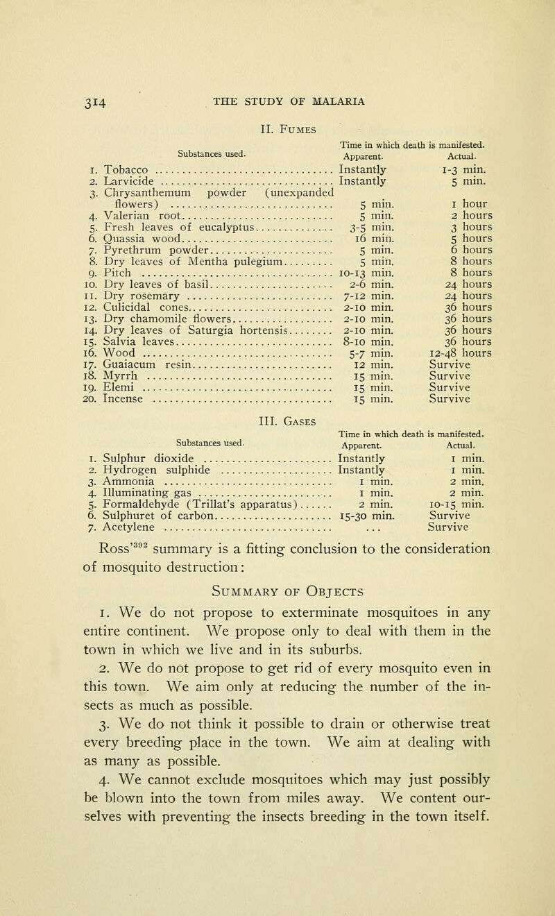 3^4 II. Fumes Time in which death is manifested. Substances used. Apparent. Actual. i. Tobacco Instantly 1-3 min. 2. Larvicide Instantly 5 min. 3. Chrysanthemum powder (unexpanded flowers) 5 min. 1 hour 4. Valerian root 5 min. 2 hours 5. Fresh leaves of eucalyptus 3-5 min. 3 hours 6. Quassia wood 16 min. 5 hours 7. Pyrethrum powder 5 min. 6 hours 8. Dry leaves of Mentha pulegium 5 min. 8 hours 9. Pitch 10-13 min. 8 hours 10. Dry leaves of basil 2-6 min. 24 hours 11. Dry rosemary 7-12 min. 24 hours 12. Culicidal cones 2-10 min. 36 hours 13. Dry chamomile flowers 2-10 min. 36 hours 14. Dry leaves of Saturgia hortensis 2-10 min. 36 hours 15. Salvia leaves 8-10 min. 36 hours 16. Wood 5-7 min. 12-48 hours 17. Guaiacum resin 12 min. Survive 18. Myrrh 15 min. Survive 19. Elemi 15 min. Survive 20. Incense 15 min. Survive III. Gases Time in which death is manifested. Substances used. Apparent. Actual. 1. Sulphur dioxide Instantly 1 min. 2. Hydrogen sulphide Instantly 1 min. 3. Ammonia 1 min. 2 min. 4. Illuminating gas 1 min. 2 min. 5. Formaldehyde (Trillat's apparatus) 2 min. 10-15 min. 6. Sulphuret of carbon 15-30 min. Survive 7. Acetylene ... Survive Ross'392 summary is a fitting conclusion to the consideration of mosquito destruction: Summary of Objects 1. We do not propose to exterminate mosquitoes in any- entire continent. We propose only to deal with them in the town in which we live and in its suburbs. 2. We do not propose to get rid of every mosquito even in this town. We aim only at reducing the number of the in- sects as much as possible. 3. We do not think it possible to drain or otherwise treat every breeding place in the town. We aim at dealing with as many as possible. 4. We cannot exclude mosquitoes which may just possibly be blown into the town from miles away. We content our- selves with preventing the insects breeding in the town itself.