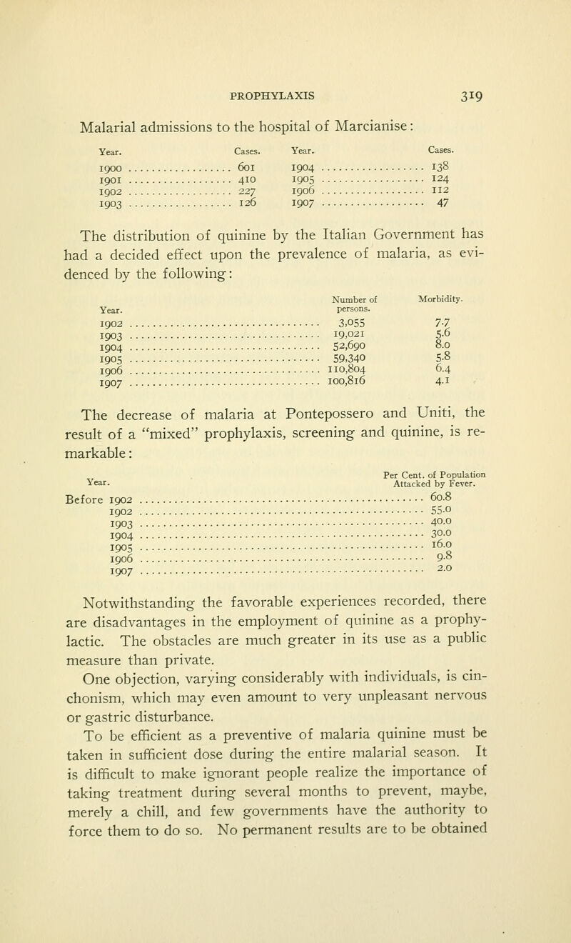 Malarial admissions to the hospital of Marcianise: Year. Cases. Year. Cases. 1900 6oi 1904 138 1901 4!0 1905 I24 Cases. Year. 601 1904 410 227 126 1905 1906 1907 112 1902 1903 126 1907 47 The distribution of quinine by the Italian Government has had a decided effect upon the prevalence of malaria, as evi- denced by the following: Number of Morbidity. Year. persons. 1902 3,055 7-7 1903 19,021 5-6 1904 52,690 8.0 1905 59,340 5-8 1906 110,804 6.4 1907 100,816 4-1 The decrease of malaria at Pontepossero and Uniti, the result of a mixed prophylaxis, screening and quinine, is re- markable : Per Cent, of Population Year. Attacked by Fever. Before 1902 608 1902 55-0 1903 40.0 1904 30.0 1905 l6-0 1906 9-8 1907 2.0 Notwithstanding the favorable experiences recorded, there are disadvantages in the employment of quinine as a prophy- lactic. The obstacles are much greater in its use as a public measure than private. One objection, varying considerably with individuals, is cin- chonism, which may even amount to very unpleasant nervous or gastric disturbance. To be efficient as a preventive of malaria quinine must be taken in sufficient dose during the entire malarial season. It is difficult to make ignorant people realize the importance of taking treatment during several months to prevent, maybe, merely a chill, and few governments have the authority to force them to do so. No permanent results are to be obtained