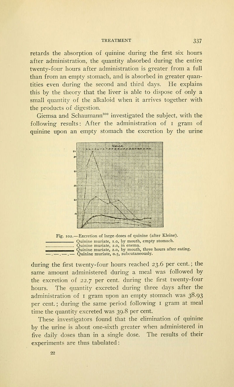 retards the absorption of quinine during the first six hours after administration, the quantity absorbed during the entire twenty-four hours after administration is greater from a full than from an empty stomach, and is absorbed in greater quan- tities even during the second and third days. He explains this by the theory that the liver is able to dispose of only a small quantity of the alkaloid when it arrives together with the products of digestion. Giemsa and Schaumann300 investigated the subject, with the following results: After the administration of i gram of quinine upon an empty stomach the excretion by the urine Fig. 102.—Excretion of large doses of quinine (after Kleine). Quinine muriate, i.o, by mouth, empty stomach. Quinine muriate, 2.0, in enema. Quinine muriate, 2.0, by mouth, three hours after eating. —. —. —. — Quinine muriate, 0.5, subcutaneously. during the first twenty-four hours reached 23.6 per cent.; the same amount administered during a meal was followed by the excretion of 22.7 per cent, during the first twenty-four hours. The quantity excreted during three days after the administration of 1 gram upon an empty stomach was 38.93 per cent.; during the same period following 1 gram at meal time the quantity excreted was 39.8 per cent. These investigators found that the elimination of quinine by the urine is about one-sixth greater when administered in five daily doses than in a single dose. The results of their experiments are thus tabulated: