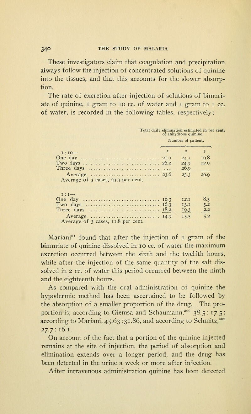 These investigators claim that coagulation and precipitation always follow the injection of concentrated solutions of quinine into the tissues, and that this accounts for the slower absorp- tion. The rate of excretion after injection of solutions of bimuri- ate of quinine, i gram to 10 cc. of water and i gram to i cc. of water, is recorded in the following tables, respectively: Total daily elimination estimated in per cent, of anhydrous quinine. Number of patient. 1:10— x * * One day 21.0 24.1 19.8 Two days 26.2 24.9 22.0 Three days _JLJLJL 26.9 Average 23.6 25.3 20.9 Average of 3 cases, 23.3 per cent. 1: 1— One day 10.3 12.1 8.3 Two days 16.3 15.1 5.2 Three days 2^2 IM 2-2 Average 14-9 15-5 5-2 Average of 3 cases, 11.8 per cent. Mariani84 found that after the injection of 1 gram of the bimuriate of quinine dissolved in 10 cc. of water the maximum excretion occurred between the sixth and the twelfth hours, while after the injection of the same quantity of the salt dis- solved in 2 cc. of water this period occurred between the ninth and the eighteenth hours. As compared with the oral administration of quinine the hypodermic method has been ascertained to be followed by the absorption of a smaller proportion of the drug. The pro- portion is, according to Giemsa and Schaumann,300 38.5 : 17.5; according to Mariani, 45.63 :3i.86, and according to Schmitz,402 2J.J\ 16.1. On account of the fact that a portion of the quinine injected remains at the site of injection, the period of absorption and elimination extends over a longer period, and the drug has been detected in the urine a week or more after injection. After intravenous administration quinine has been detected