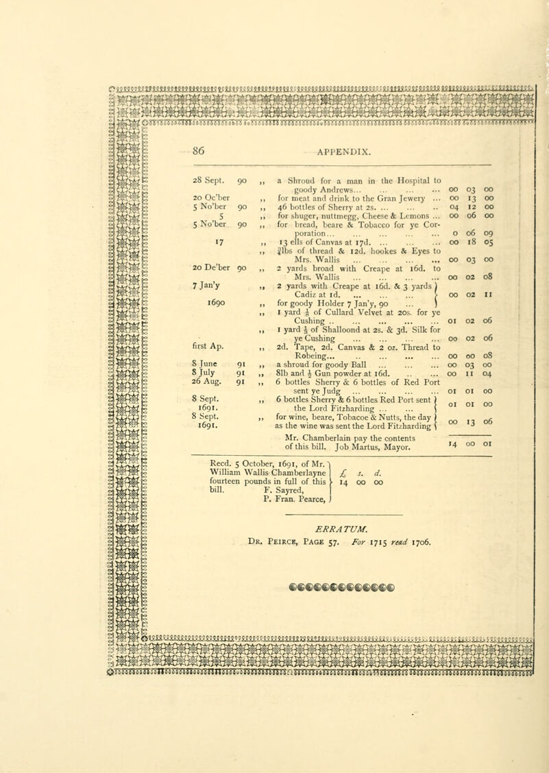 86 28 Sept. 90 iTssfflzzttimmvtvs APl'ENDIX. a Shroud for a man in the Hospital to goody Andrews... ... 00 03 00 for meat and drink to the Gran Jewery ... 00 13 00 46 bottles of Sherry at 2s 04 12 00 for shuger, nuttmegg. Cheese & Lemons ... 00 06 00 for bread, beare & Tobacco for ye Cor- poration... ... ... ... ... o 06 09 13 ells of Canvas at 17d 00 18 05 Jibs of thread & I2d. hookes & Eyes to Mrs. Wallis 00 03 00 2 yards broad with Creape at l6d. to Mrs. Wallis 00 02 08 2 yards with Creape at i6d. & 3 yards Cadiz at id for goody Holder 7 Jan'y, 90 I yard J of Cullard Velvet at 20s. for ye Cushing .. ... ... ... ... 01 02 06 I yard J of Shalloond at 2s. & 3d. Silk for ye Cushing ... ... ... ... 00 02 06 2d. Tape, 2d. Canvas & 2 oz. Thread to Robeing... 00 00 08 a shroud for goody Ball ... ... ... 00 03 00 81b and A Gun powder at 16d 00 II 04 6 bottles Sherry & 6 bottles of Red Port sent ye Judg 01 01 00 6 bottles Sherry & 6 bottles Red Port sent ) the Lord Fitzharding ... ... \ for wine, beare, Tobacoe & Nutts, the day j ^ as the wine was sent the Lord Fitzharding ( * Mr. Chamberlain pay the contents of this bill. Job Martus, Mayor. '4 00 0I Reed. 5 October, 1691, of Mr. 1 William Wallis Chamberlayne I £ s. if. fourteen pounds in full of this > 14 00 00 bill. F. Sayred, P. Fran. Pearce, j ERRATUM. Dr. Peircb, Page 57. For 1715 rttd 1706. ©©©©CCCCCfcCCC' QKsmsTOinnw mmmmmimm^ki^LLZi^ i±^i^.u^i^ s &.nms.siu. mmTsvmmmTirimmiiTmmzTitfTMmmttTsmmTmmmnz