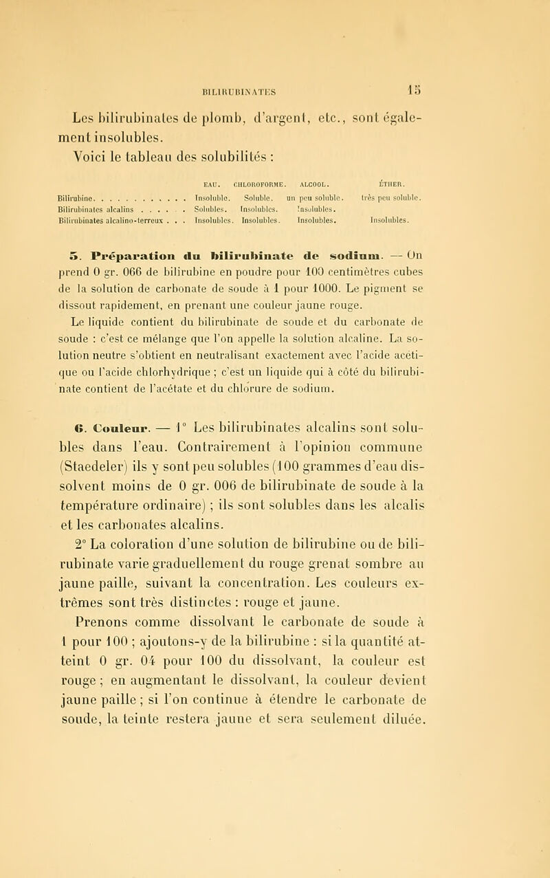 Les hilirubinalcs de plomb, d'argcnl, etc., sont égale- ment insolubles. Voici le tableau des solubilités : EAU. r.nr.oiiOFOiiME. alcool. iîtiier. Bilirubine ïnsoliiltlc. Soliible. un pcusolnblo. très peu soluble. Hilirubinalcs .ilcalins ..... Sobiblcs. Insolubles. Insolubles. Bilirtibinates alcolino-lerrcux . , . Insolubles. Insolubles. Insolubles. Insolubles. o. Préparation «lu biliruhiiiate de sodînm. — On prend 0 gr. 066 de bilirubine en poudre pour iOO centimètres cubes de la solution de carbonate de soude à 1 pour 1000. Le pigment se dissout rapidement, en prenant une couleur jaune rouge. Le liquide contient du bilirubinate de soude et du carbonate de soude : c'est ce mélange que l'on appelle la solution alcaline. La so- lution neutre s'obtient en neutralisant exactement avec l'acide acéti- que ou l'acide chlorhydrique ; c'est un liquide qui à côté du bilirubi- nate contient de l'acétate et du chlorure de sodium. 6. Couleur. — \° Les bilii'ubinates alcalins sont solu- bles dans l'eau. Contrairement à l'opinion commune (Staedeler) ils y sont peu solubles (100 grammes d'eau dis- solvent moins de 0 gr. 006 de bilirubinate de soude à la température ordinaire) ; ils sont solubles dans les alcalis et les carbonates alcalins. 2° La coloration d'une solution de bilirubine ou de bili- rubinate varie graduellement du rouge grenat sombre au jaune paille, suivant la concentration. Les couleurs ex- trêmes sont très distinctes : rouge et jaune. Prenons comme dissolvant le carbonate de soude à 1 pour 100 ; ajoutons-y de la bilirubine : si la quantité at- teint 0 gr. 04 pour 100 du dissolvant, la couleur est rouge; en augmentant le dissolvant, la couleur devient jaune paille ; si l'on continue à étendre le carbonate de soude, la teinte restera jaune et sera seulement diluée.